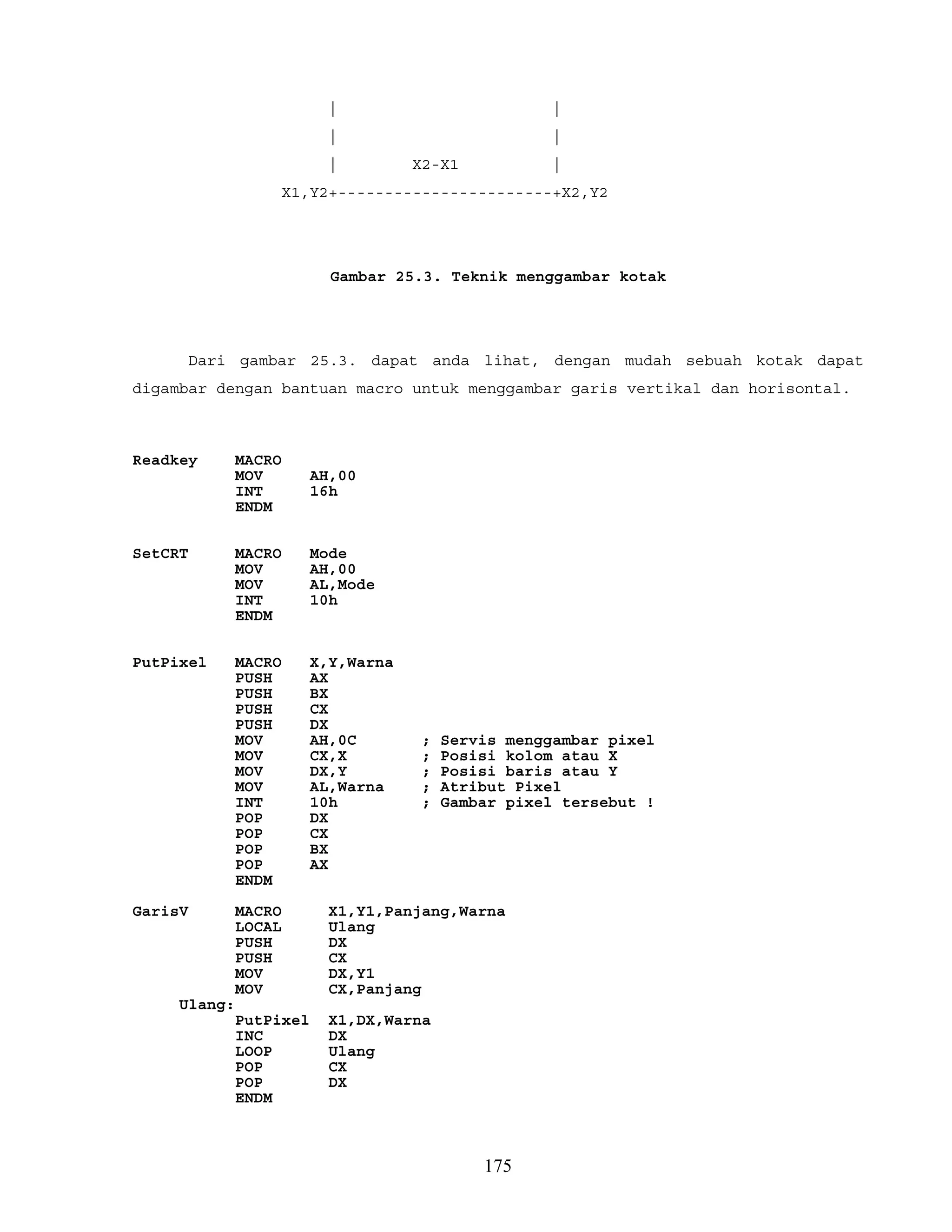 | |
| |
| X2-X1 |
X1,Y2+-----------------------+X2,Y2
Gambar 25.3. Teknik menggambar kotak
Dari gambar 25.3. dapat anda lihat, dengan mudah sebuah kotak dapat
digambar dengan bantuan macro untuk menggambar garis vertikal dan horisontal.
Readkey MACRO
MOV AH,00
INT 16h
ENDM
SetCRT MACRO Mode
MOV AH,00
MOV AL,Mode
INT 10h
ENDM
PutPixel MACRO X,Y,Warna
PUSH AX
PUSH BX
PUSH CX
PUSH DX
MOV AH,0C ; Servis menggambar pixel
MOV CX,X ; Posisi kolom atau X
MOV DX,Y ; Posisi baris atau Y
MOV AL,Warna ; Atribut Pixel
INT 10h ; Gambar pixel tersebut !
POP DX
POP CX
POP BX
POP AX
ENDM
GarisV MACRO X1,Y1,Panjang,Warna
LOCAL Ulang
PUSH DX
PUSH CX
MOV DX,Y1
MOV CX,Panjang
Ulang:
PutPixel X1,DX,Warna
INC DX
LOOP Ulang
POP CX
POP DX
ENDM
175
 