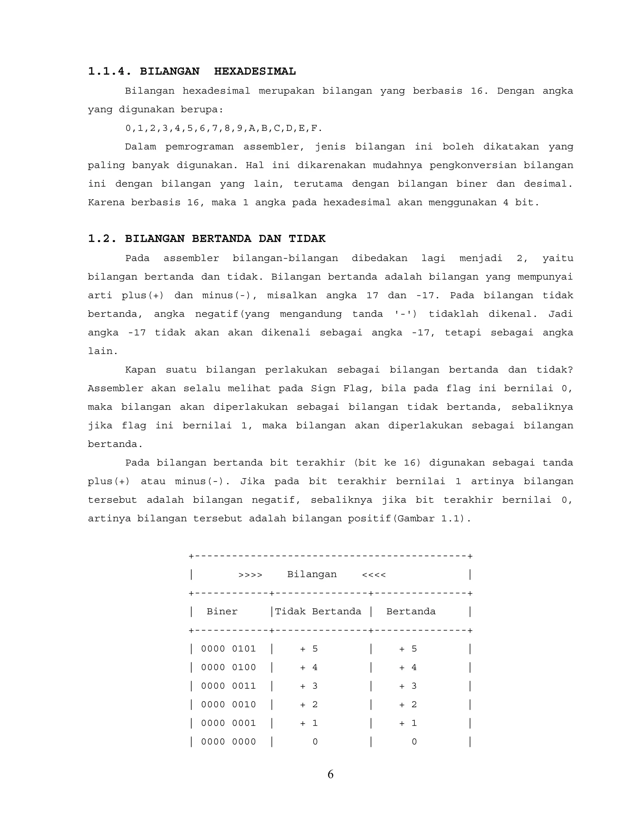 1.1.4. BILANGAN HEXADESIMAL
Bilangan hexadesimal merupakan bilangan yang berbasis 16. Dengan angka
yang digunakan berupa:
0,1,2,3,4,5,6,7,8,9,A,B,C,D,E,F.
Dalam pemrograman assembler, jenis bilangan ini boleh dikatakan yang
paling banyak digunakan. Hal ini dikarenakan mudahnya pengkonversian bilangan
ini dengan bilangan yang lain, terutama dengan bilangan biner dan desimal.
Karena berbasis 16, maka 1 angka pada hexadesimal akan menggunakan 4 bit.
1.2. BILANGAN BERTANDA DAN TIDAK
Pada assembler bilangan-bilangan dibedakan lagi menjadi 2, yaitu
bilangan bertanda dan tidak. Bilangan bertanda adalah bilangan yang mempunyai
arti plus(+) dan minus(-), misalkan angka 17 dan -17. Pada bilangan tidak
bertanda, angka negatif(yang mengandung tanda '-') tidaklah dikenal. Jadi
angka -17 tidak akan akan dikenali sebagai angka -17, tetapi sebagai angka
lain.
Kapan suatu bilangan perlakukan sebagai bilangan bertanda dan tidak?
Assembler akan selalu melihat pada Sign Flag, bila pada flag ini bernilai 0,
maka bilangan akan diperlakukan sebagai bilangan tidak bertanda, sebaliknya
jika flag ini bernilai 1, maka bilangan akan diperlakukan sebagai bilangan
bertanda.
Pada bilangan bertanda bit terakhir (bit ke 16) digunakan sebagai tanda
plus(+) atau minus(-). Jika pada bit terakhir bernilai 1 artinya bilangan
tersebut adalah bilangan negatif, sebaliknya jika bit terakhir bernilai 0,
artinya bilangan tersebut adalah bilangan positif(Gambar 1.1).
+--------------------------------------------+
| >>>> Bilangan <<<< |
+------------+---------------+---------------+
| Biner |Tidak Bertanda | Bertanda |
+------------+---------------+---------------+
| 0000 0101 | + 5 | + 5 |
| 0000 0100 | + 4 | + 4 |
| 0000 0011 | + 3 | + 3 |
| 0000 0010 | + 2 | + 2 |
| 0000 0001 | + 1 | + 1 |
| 0000 0000 | 0 | 0 |
6
 