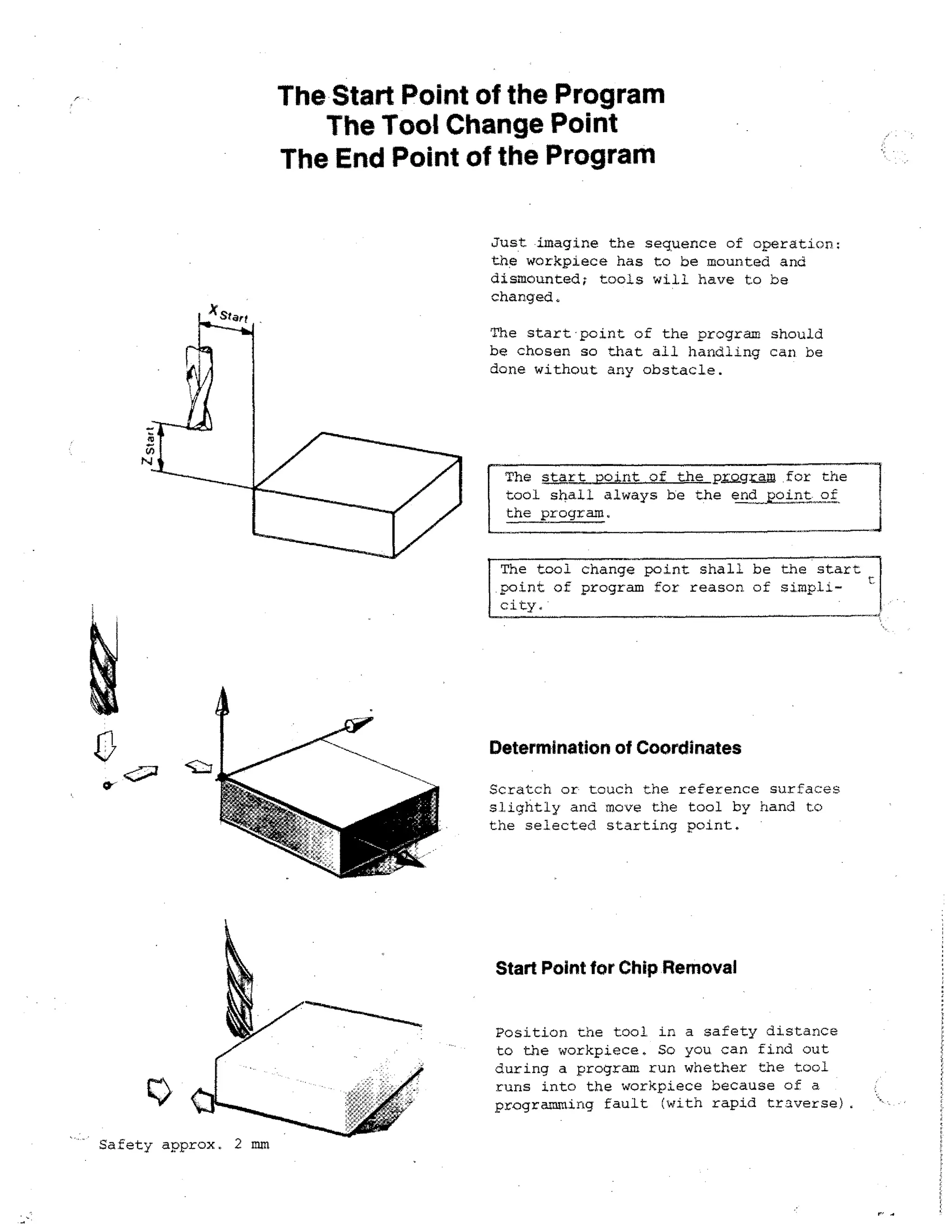 The Start Point of the Program
The Tool Change Point
The End Point of the Program
Just imagine the sequence of operation:
the workpiece has to be mounted and
dismounted; tools will have to be
changed.
The start pointof the program should
be chosen so that ail handling can be
done without any obstacle.

The start point of the pkg.gram for the
tool shall always be the end point of
the program.
The tool change point shall be the start
.point of program for reason. of simplicity.'

Determination of Coordinates
Scratch or touch the reference surfaces
slightly and move the tool by hand to
the selected starting point.

Start Point for Chip Removal

Position the tool in a safety distance
to the workpiece. So you can find out
during a program run whether the tool
runs into the workpiece because of a
programming fault (with rapid traverse).
Safety approx. 2 mm

 