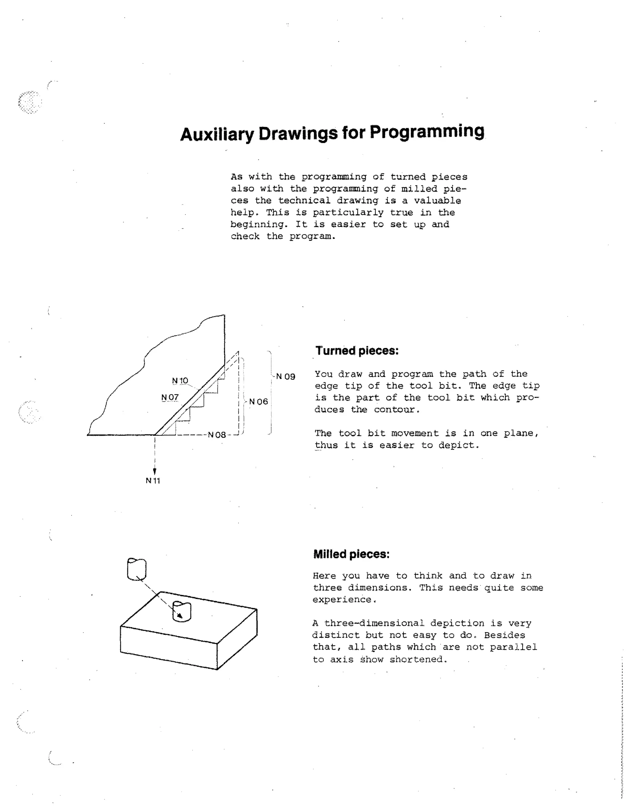 Auxiliary Drawings for Programming
As with the programming of turned pieces
also with the programming of milled pieces the technical drawing is a valuable
help. This is particularly true in the
beginning. It is easier to set up and
check the program.

/
N.P7

N 68

Turned pieces:
'-ts109

You draw and program the path of the
edge tip of the tool bit. The edge tip
is the part of the tool bit which produces the contour.
The tool bit movement is in one plane,
thus it is easier to depict.

Nil

Milted pieces:
Here you have to think and to draw in
three dimensions. This needs quite some
experience.
A three-dimensional depiction is very
distinct but not easy to do, Besides
that, all paths which are not parallel
to axis show shortened.

 