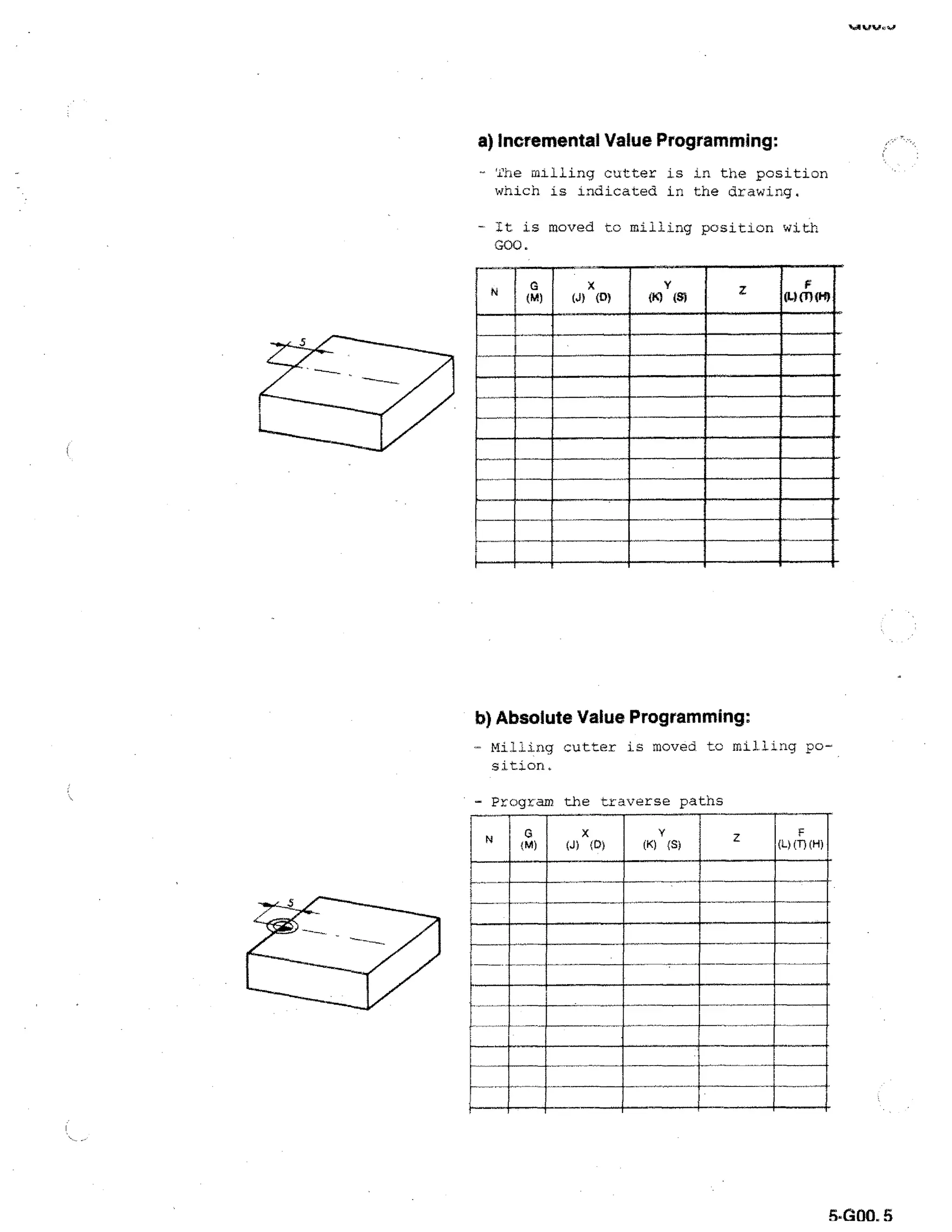 a) Incremental Value Programming:
- The milling cutter is in the position
which is indicated in the drawing.
- It is moved to milling position with
GOO.

b) Absolute Value Programming:
- Milling cutter is moved to milling po-.
sition.
- Program the traverse paths

&GOO. 5

 