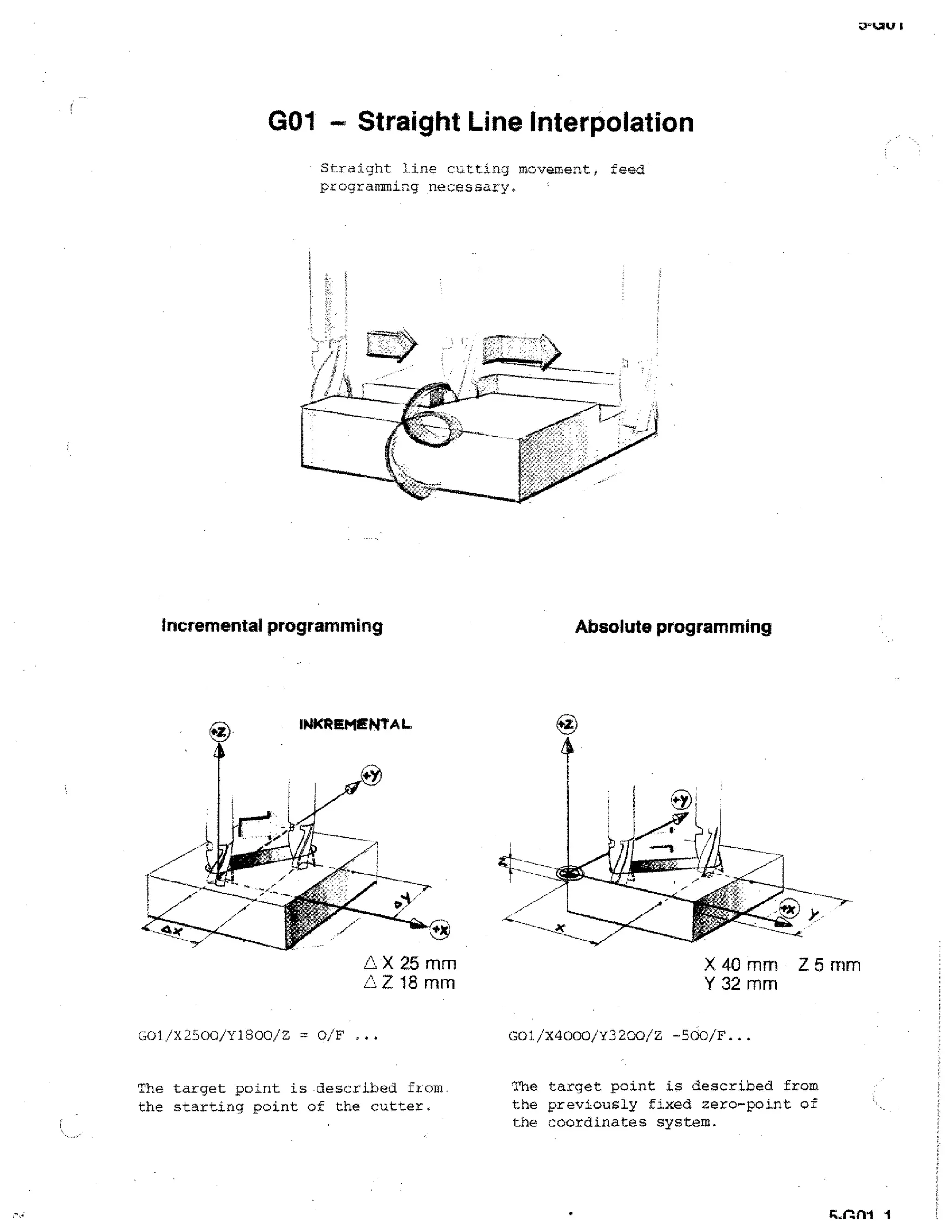 U-6.711 I

GO1 - Straight Line interpolation
• Straight line cutting movement, feed
programming necessary.

Incremental programming

Absolute programming

X 25 mm
Z 18 mm

X 40 mm Z 5 mm
Y 32 mm

G01/X2500/Y1800/Z = 0/F ...

G01/X4000/Y3200/Z -500/F...

The target point is described from
the starting point of the cutter.

The target point is described from
the previously fixed zero-point of
the coordinates system.

R.rzni

 