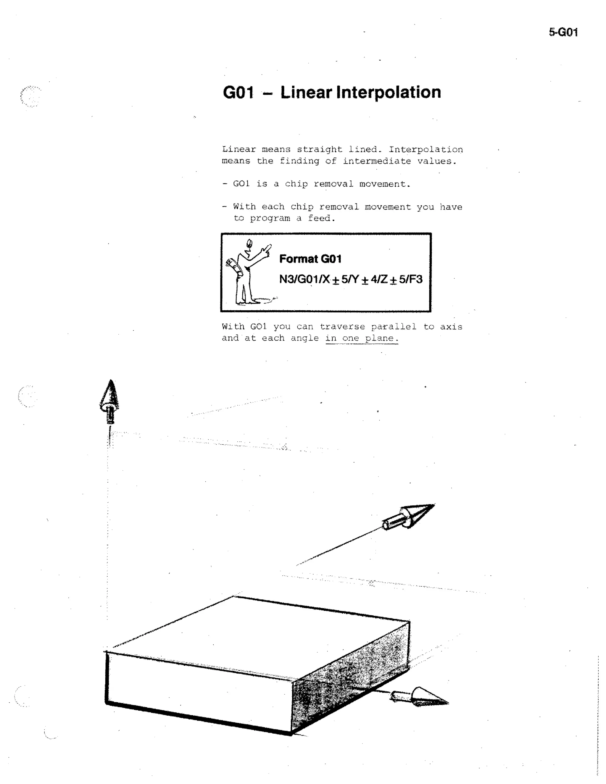 5-G01

GO1 - Linear Interpolation
Linear means straicTht lined_ interpolat_ion
means the finding of intermediate values.
- GOI is a chip removal movement.
- With each chip removal movement you have
t.:7J program a feed.

Format GO1
N3/G01 /X• ± 5/Y ± 4/Z ± 5/F3

With GOl you can traverse parallel to axis
and at each angle in one plane.

 