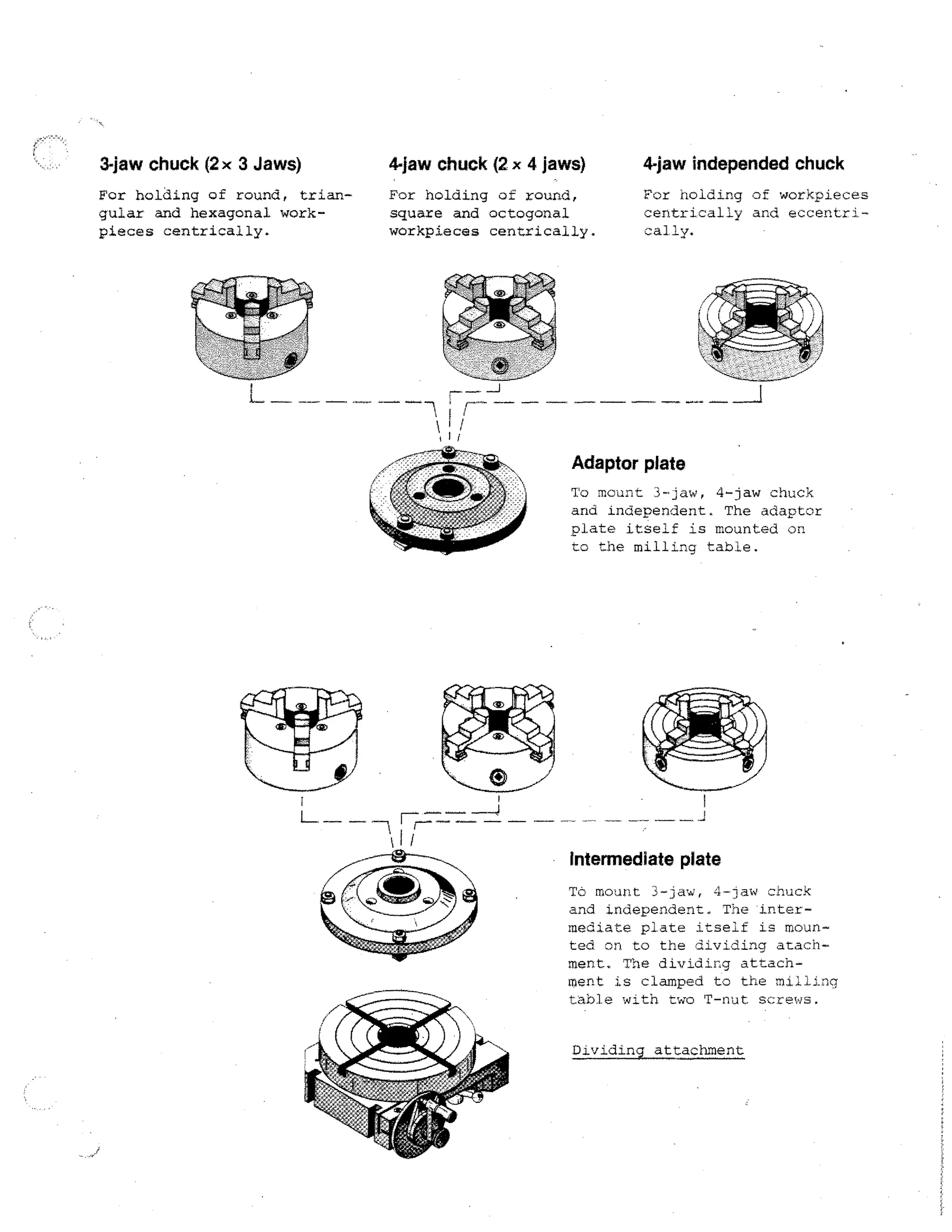 3-jaw chuck (2x 3 Jaws)

4jaw chuck (2 x 4 jaws)

4-jaw independed chuck

For holding of round, triangular and hexagonal workpieces centrically.

For holding of round,
square and octogonal
workpieces centrically.

For holding of workpieces
centrically and eccentrically.

Adaptor plate
To mount 3-jaw, 4-jaw chuck
and independent. The adaptor
plate itself is mounted on
to the milling table.

Intermediate plate
Ti mount 3-jaw, 4-jaw cnuck
and independent. The 'intermediate plate itself is mounted on to the dividing atachment. The dividing attachment is clamped to the millinq
table with two T-nut screws.
Dividing attachment

 