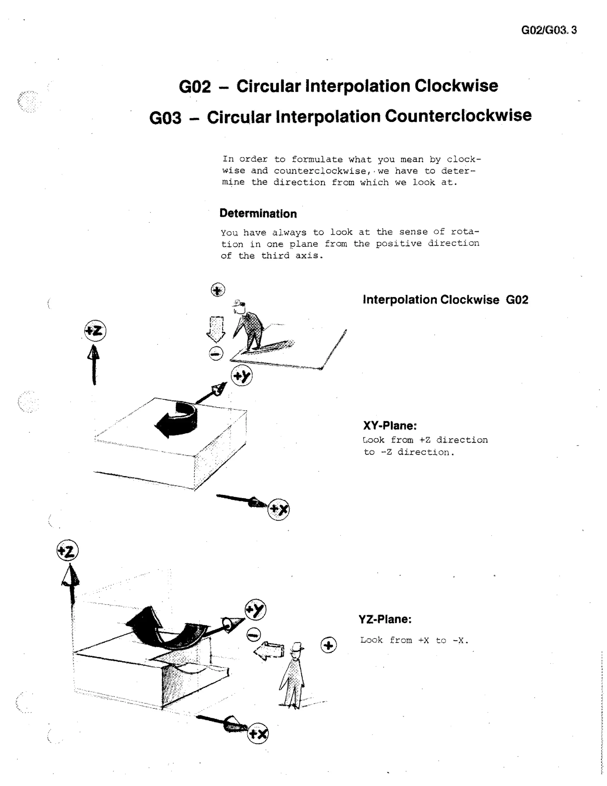 GO2JG03, 3

G02 - Circular Interpolation Clockwise
G03 - Circular Interpolation Counterclockwise
In order to formulate what you mean by clockwise and counterc/ockwise,•we have to determine the direction from which we look at.

Determination
You have always to look at the sense of rotation in one plane from the positive direction
of the third axis.

Interpolation Clockwise G02

XY-Plane:
Cook from +7, direction
to -Z direction.

YZ-Plane:
Look from --)( to -X.

 