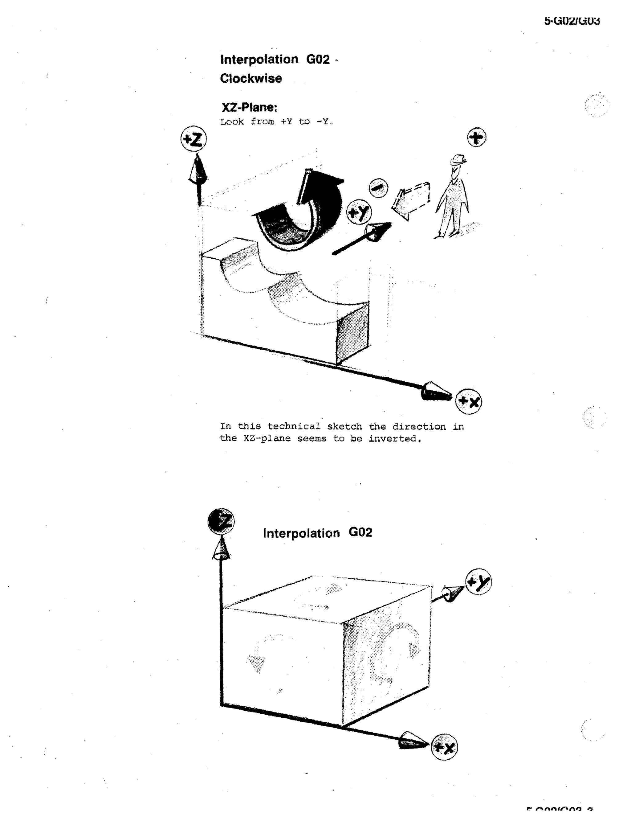 54302/UOU

Interpolation. G02 Clockwise
XZ-Plane:
Look from +'

to

In this technical sketch the direction
the la-plane seems to be inverted.

in

"nette-ines

 