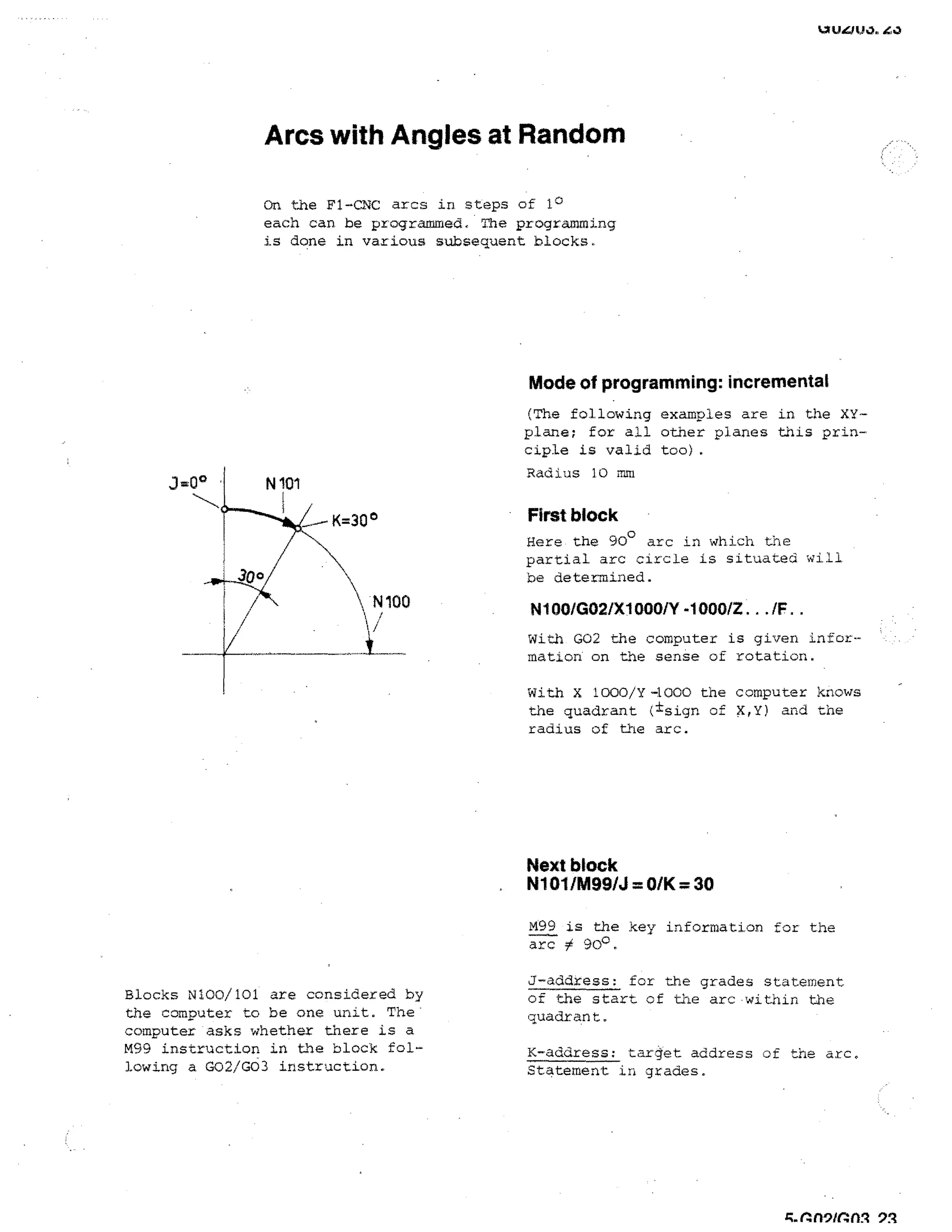 Arcs with Angles at Random
On the F1-CNC arcs in steps of 10
each can be programmed. The programming
is done in various subsequent blocks.

Mode of programming: incremental
(The following examples are in the XXplane; for all other planes this principle is valid too).
Radius 10 mm

First block
Here the 90° arc in which the
partial arc circle is situated will
be determined.

N100/G02/X1000/Y -1000/Z . . . /F . .
With G02 the computer is given infor•
mation on the sense of rotation.
With X 1000/Y -1000 the computer knows
the quadrant ( I sign of X,Y) and the
radius of the arc.

Next block
. N101/M99/..1 = 0/K =30
M99 is the key information for the
arc
90°.
Blocks N100/101 are considered by
the computer to be one unit. The
computer asks whether there is a
M99 instruction in the block following a 002/G03 instruction.

J-address: for the grades statement.
of the start of the arc •within the
quadrant.
K-address: target address of the arc.

Statement in grades.

g.nn9/ruln

9:1

 