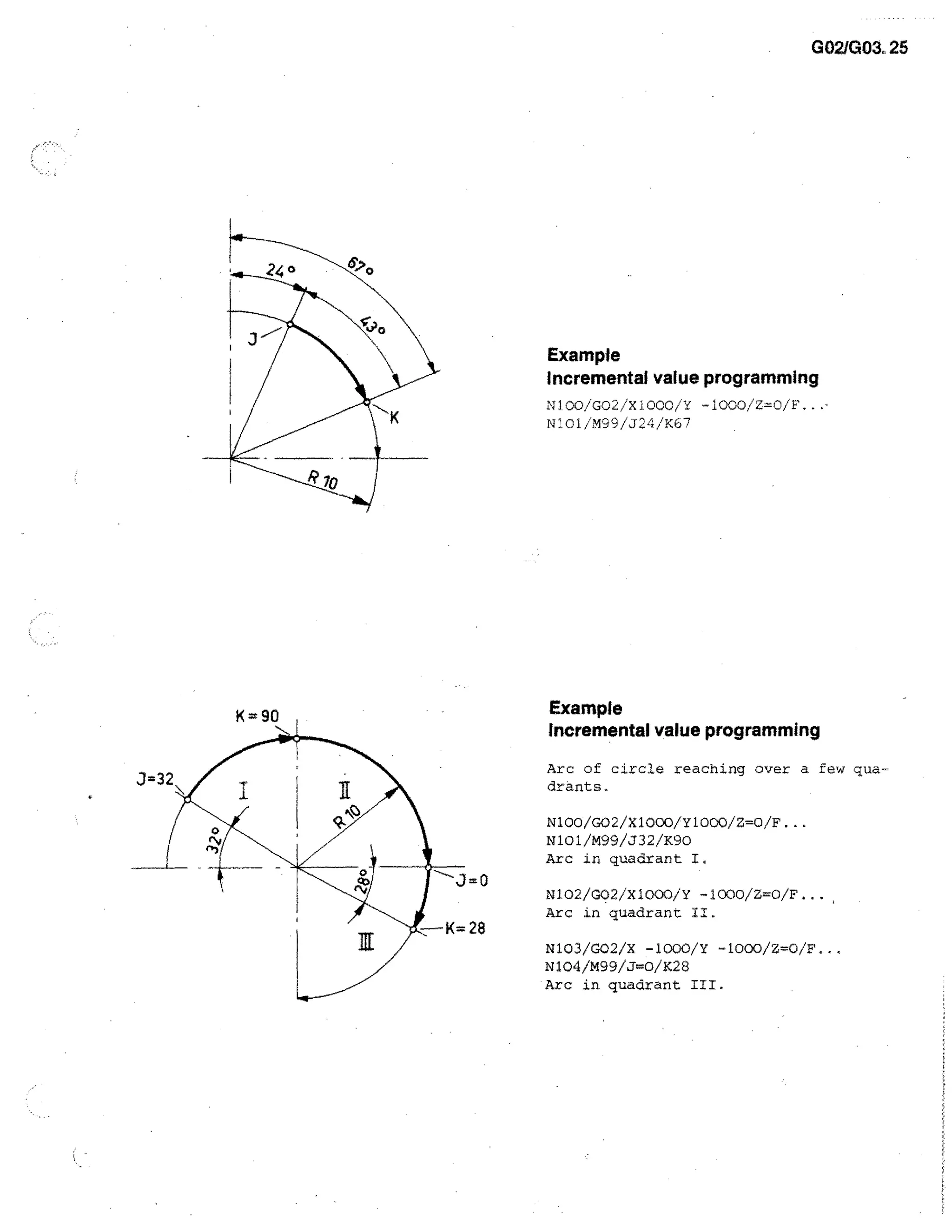 G 02/G03. 25

Example
Incremental value programming
N100/G02/X1000/Y -1000/Z=0/F..
N:01/M99/J2-=/K67

Example
Incremental value programming
Arc of circle reaching over a few quadrants.
N100/002/X1000/Y1000/Z=0/F...
N101/M99/332/K90
Arc in quadrant I.
N102/G02/X1000/Y -1000/Z=0/F...,
Arc in quadrant II.
N103/G02/X -1000/Y -1000/Z=0/F..,
N104/M99/J=0/1(28
Arc in quadrant III.

 