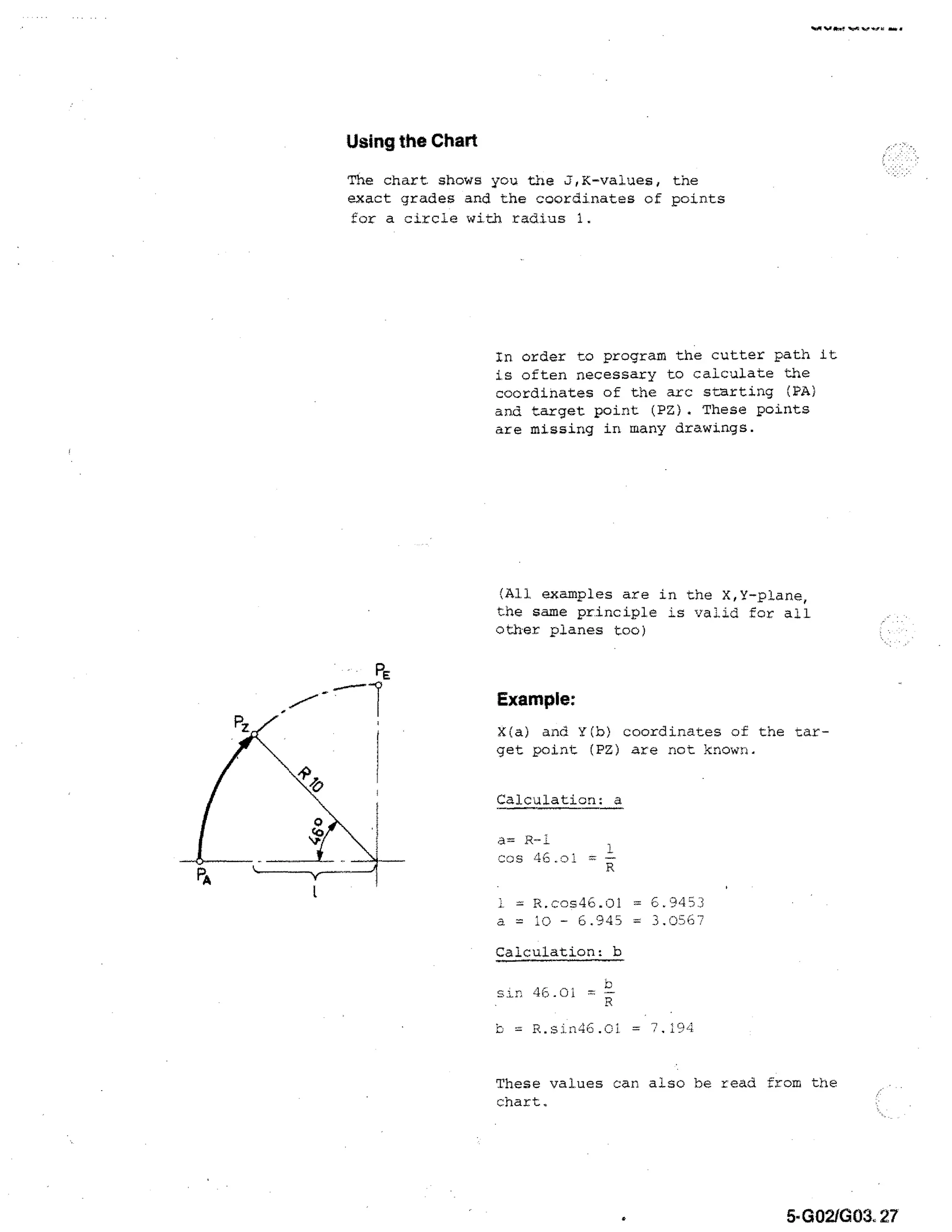 Using the Chart
The chart shows you the 3,K-values, the
exact grades and the coordinates of points
for a circle with radius 1.

In order to program the cutter path it
is often necessary to calculate the
coordinates of the arc starting (PA)
and target point (P2). These points
are missing in many drawings.

(All examples are in the X,Y-plane,
the same principle is valid for all
other planes too)

Example:
X(a) and Y(b) coordinates of the target point (PZ) are not known.
Calculation a
a= R•i
1
cos 46.0l =
= R.ccs46.01
a =

10 - 6.945

= C.945.1!
=

3.0567

=

7.194

Calculation: b
sin 46-01
t =

=

These values can also be read from the
chart.

5-G021G 03.27

 