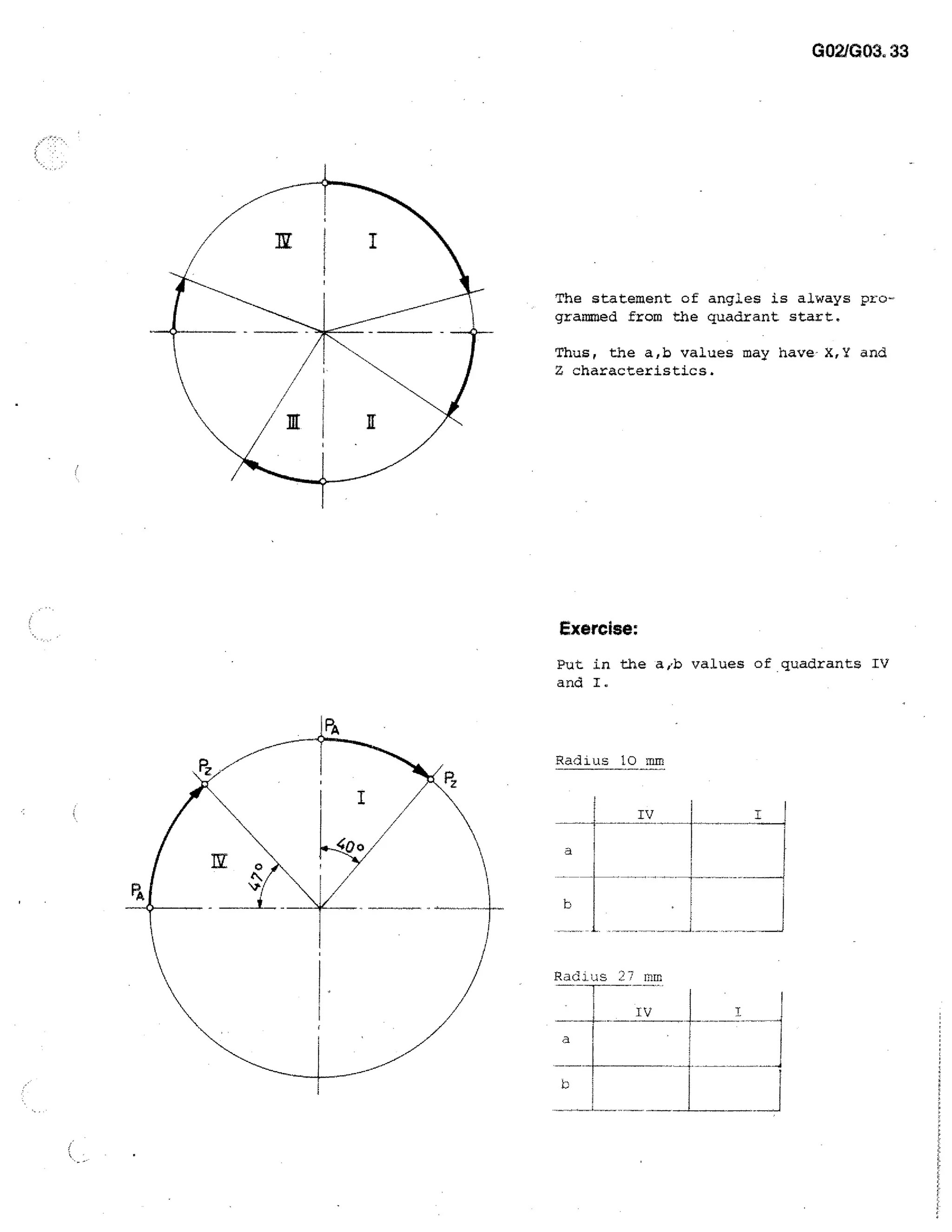 G02/G03. 33

The statement of angles is always programmed from the quadrant start.
Thus, the a,b values may have X,Y and
Z characteristics.

Exercise:
Put in the a,b values of quadrants IV
and I.

Radius 10 mm

IV

I

Radius 27 mm
IV
a

j

 