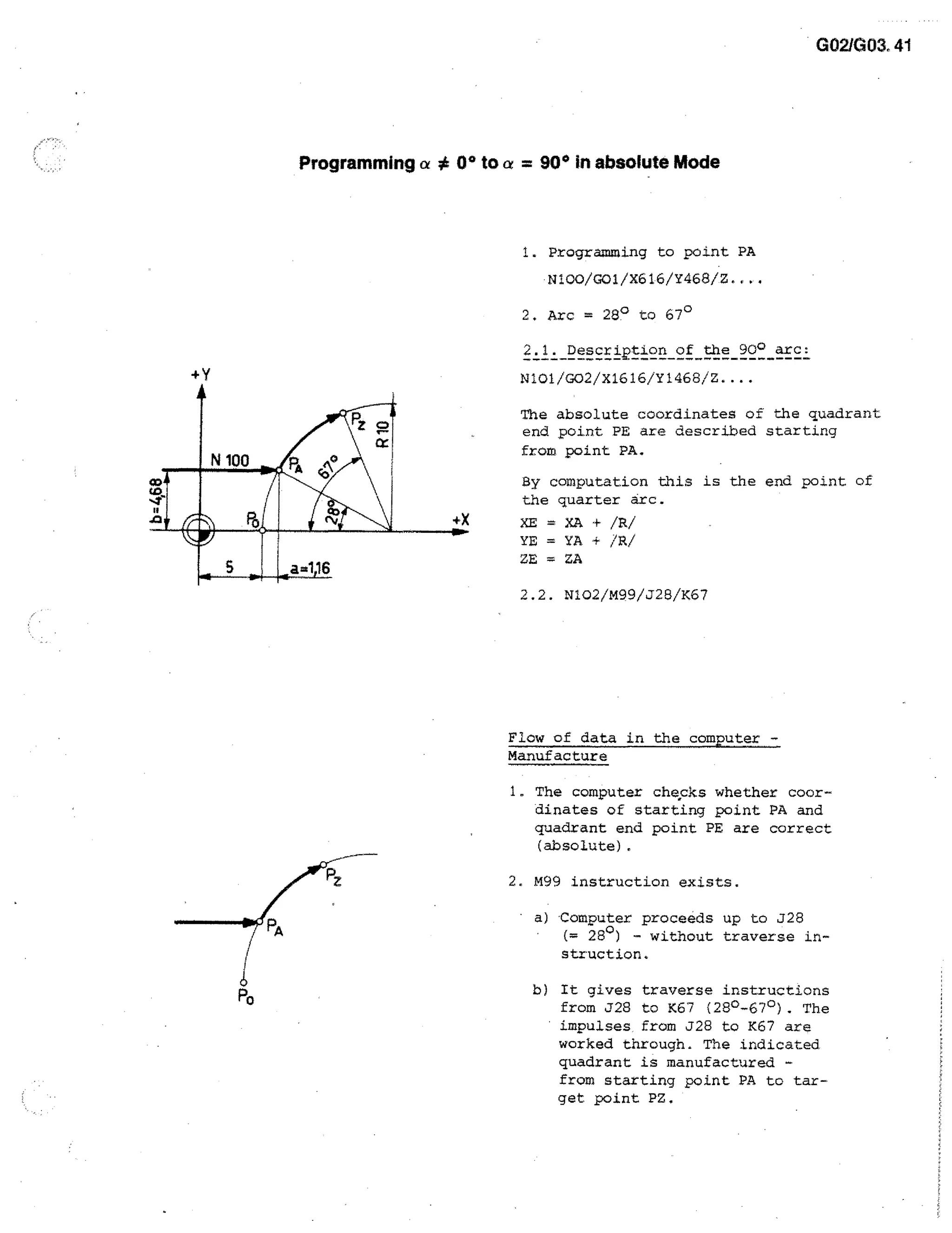 G021G03, 41

Programming a # 0° to a = 90° in absolute Mode

I. Programming to point PA
NI00/G01/X616/Y468/Z....
2. Arc = 28° to 67°
2.1. Description of the 90° arc:
N101/G02/X1616/Y1468/Z....
The absolute coordinates of the quadrant
end point PE are described starting
from point PA.
By computation this is the end point of
the quarter arc.
XE = XA /R/
YE = YA t /R/
ZE = ZA
2.2. N102/M99/J28/K67

Flow of data in the computer Manufacture
1. The computer checks whether coor-

dinates of starting point PA and
quadrant end point PE are correct
(absolute).
2. M99 instruction exists.
a) Computer proceeds up to J28
(= 280 ) - without traverse instruction,
b) It gives traverse instructions
from J28 to K67 (28°-67°). The
impulses from J28 to K67 are
worked through. The indicated
quadrant is manufactured from starting point PA to target point PZ.

 