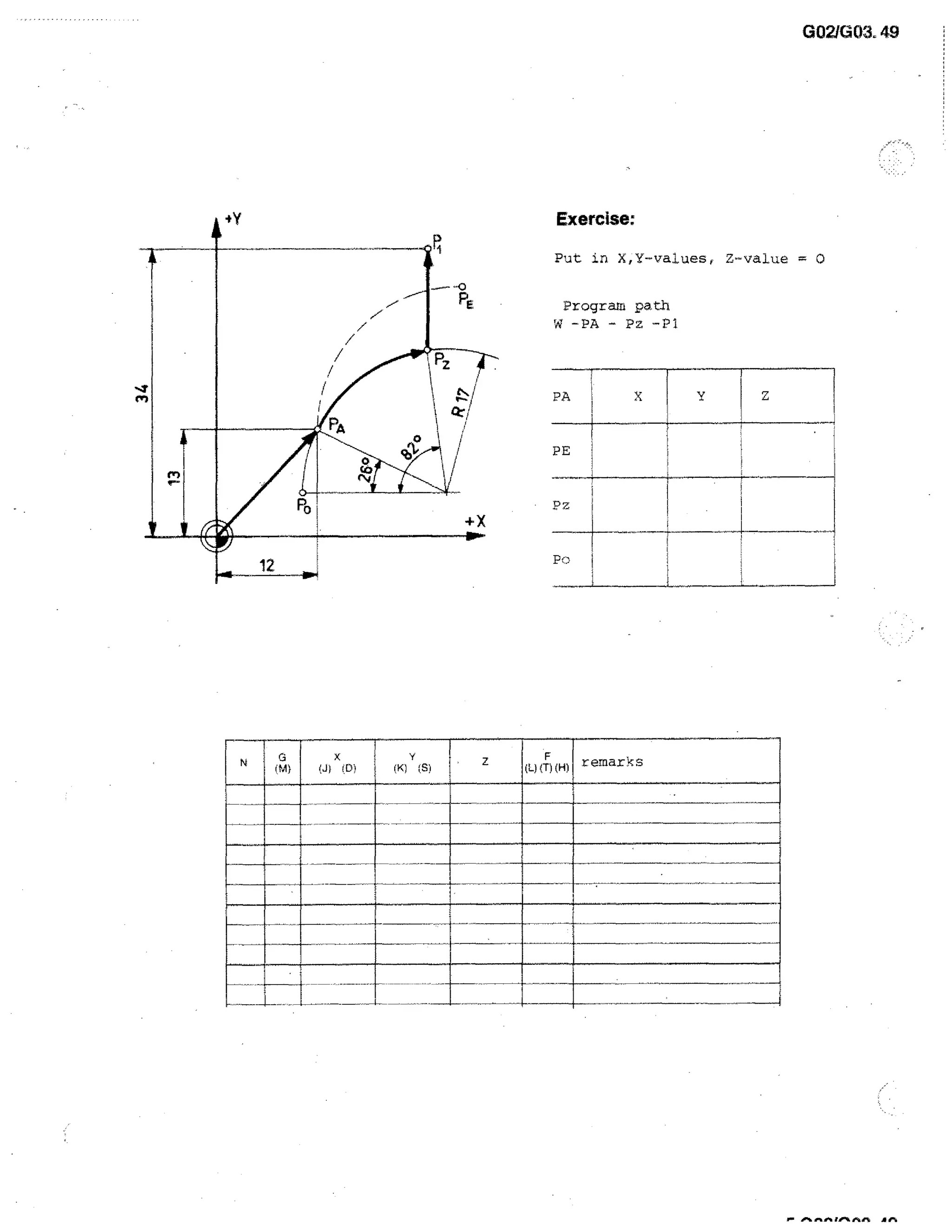 G02/G03. 49

Exercise:
Put in X,Y-vaiues f Z-value = 0
Program path
W -PA - Pz -P1

PA

z

X

PE

• Pz

Po
L

N

M}

WI ) 1")

	

(K) (S)

	

(L)

0.) (H) remarks

11

ea

• •••

aft A."

•

 