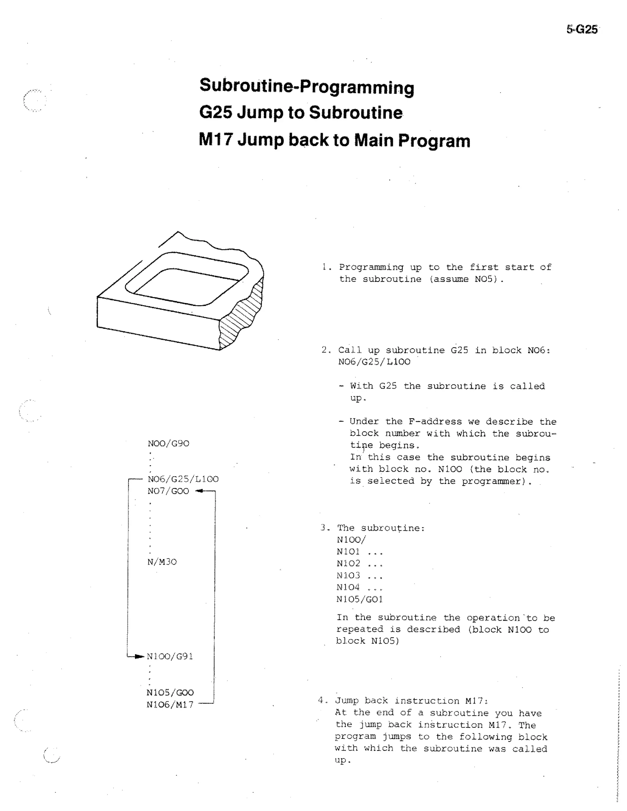 6-G25

Subroutine-Programming
G25 Jump to Subroutine
Ml 7 Jump back to Main Program

1. Programming up to the first start of
the subroutine (assume NO5).

2. Call up subroutine G25 in block NO6t
N06/G25/1,100
- With G25 the subroutine is called
up,

NOO/G90

r---- NO6/G25/1,100
N07/GOO

N/M30

- Under. the F-address we describe the
block number with which the subroutipe begins.
In ' this case the subroutine begins
with block no. N100 (the block no.
is selected by the programmer).

3_ The subroutine:
N 100/
N101...
N102
N703...
N104 ,..
N105/G01
In the subroutine the operation to be
repeated is described (block N100 to
block NIOS)

1-4,--N100/G91

N105/G00
N106/M17

4. Jump back instruction M17!
At the end of a subroutine you have
the jump back instruction M17, The
program jumps to the following block
with which the subroutine was called
up.

 