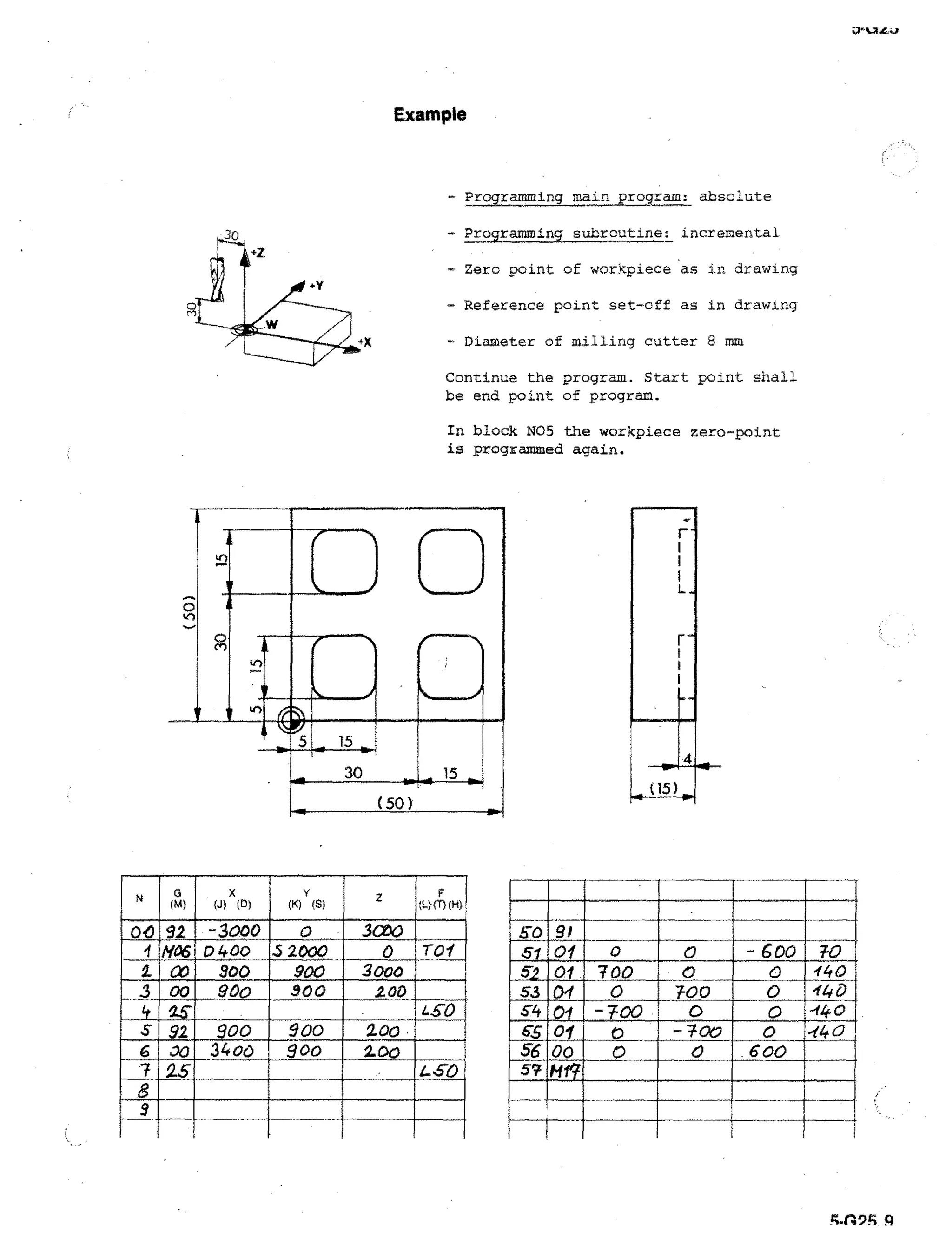 Example

- Programming main program: absolute
- Programming subroutine: incremental
- Zero point of workpiece as in drawing
- Reference point set-off as in drawing
- Diameter of milling cutter 8 mm
Continue the program. Start point shall
be end point of program.
In block N05 the workpiece zero-point
is programmed again.

t4

G
IM)

X
(J)

(D)

00 92

MI
8

iY46
C
00
Is
92
30
25

900
900
34 o0

Y
(K)

(5)

a
5 2000
900
.900

900
900

F
I)-tir)(H)

3M0
r Of
0
3 ow
200
LSD
200
2.o0
t-5-0

50 9►

51 Of
2

0

0
0

53 Of

5-4 oi

700
0
-700

700

6$" Of

b

- 701

56 00

57 Hel

0

0

0

- 6 D0 TO
140
0
0
T 40
'44 0
0
-(40
.600

 