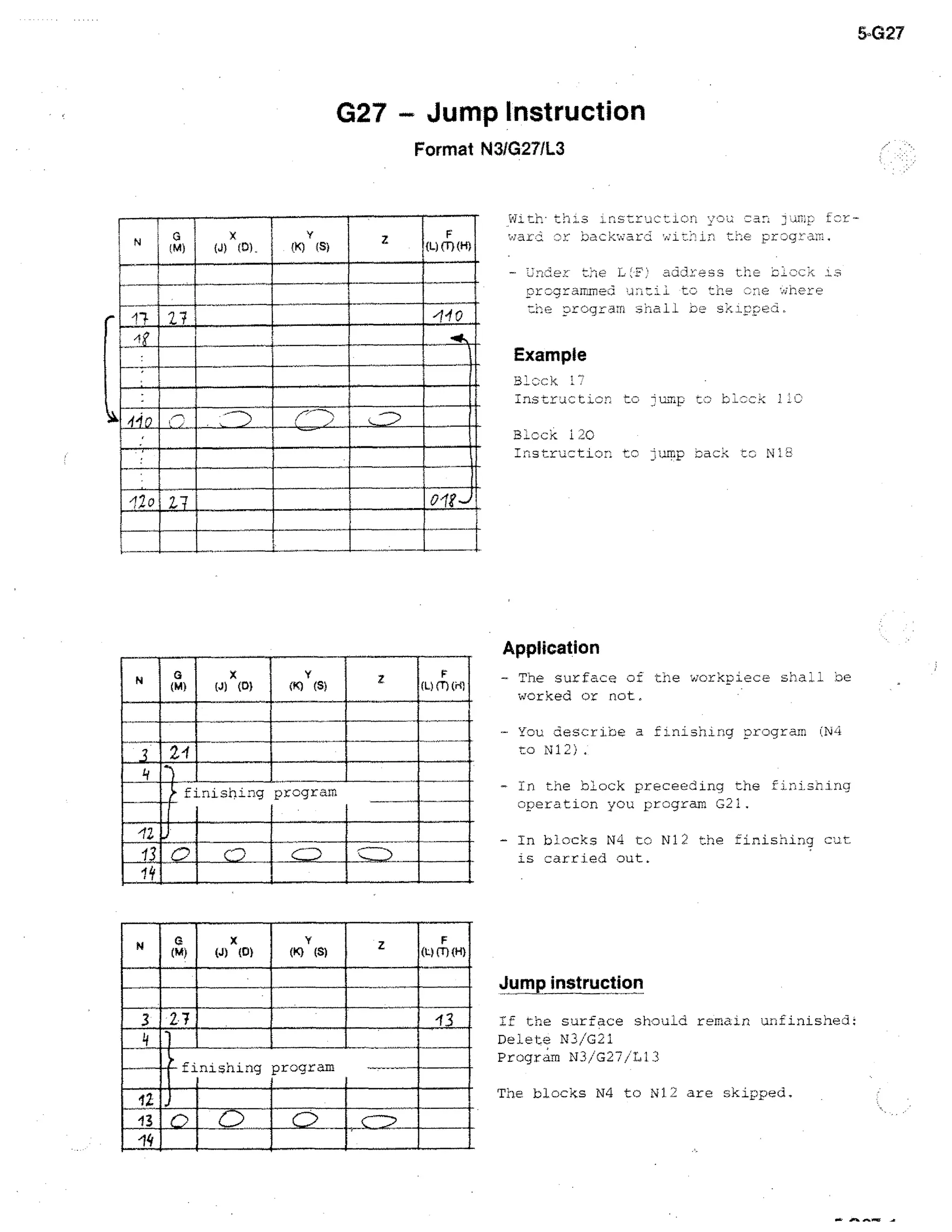 5-027

G27 - Jump Instruction
Format N31G27/L3

milliLW
IIMIIIIIE's
- ......
.....
G
IM)

N

X

(J) (D)

z

V

(K) IS)

F

(L) ( r) (H)

,,

..•,...= --dm

011
,20 omare,
......

.

With this in.str...icieri
backward
are

:

LiL

- :2-1-:, er the
rogramme'
the -,Drc.gram

.13,3 :ess
tc the
cc

E
'cicck
where

Example

1

3 :::ck IT
instrac.t;,cn to jump

Block 120
Instru:tin to _lump pack

NI

Application
N G
(M)

(J)

X

(0)

y

(K) (S)

11/

F
IL) MK

- You describe a finishing
to N12).

IEEE
L

f 5111111111•111111111

I
1

Ell

e

(M)

X
(J) (D)

Y
(K) (S)

Z

IE
MINN
11•11111
1111311131
4 11111111111111•11111111

rill

finishing program

p rogram

(N4

- In the block proceeding the f nisning
operation you program 021.

finishing program

um=
Eria.....
N

- The surface of the work p iece shall be
worked or not,

- In blocks N4 to N12 the finishing c71r.
is carried out.

F
(L) (T)(H)

Jump instruction
/3

111
WPM
MINIM
mita i io 1111.11
llEjl
IMIIIIIIIIIIIIIIIIIIIIIIIIIIIIIII
NMI

If the surface should remain unfinished:
Delete N3/G21
Program N3/G27/L13
The blocks N4 to N12 are skipped.

 
