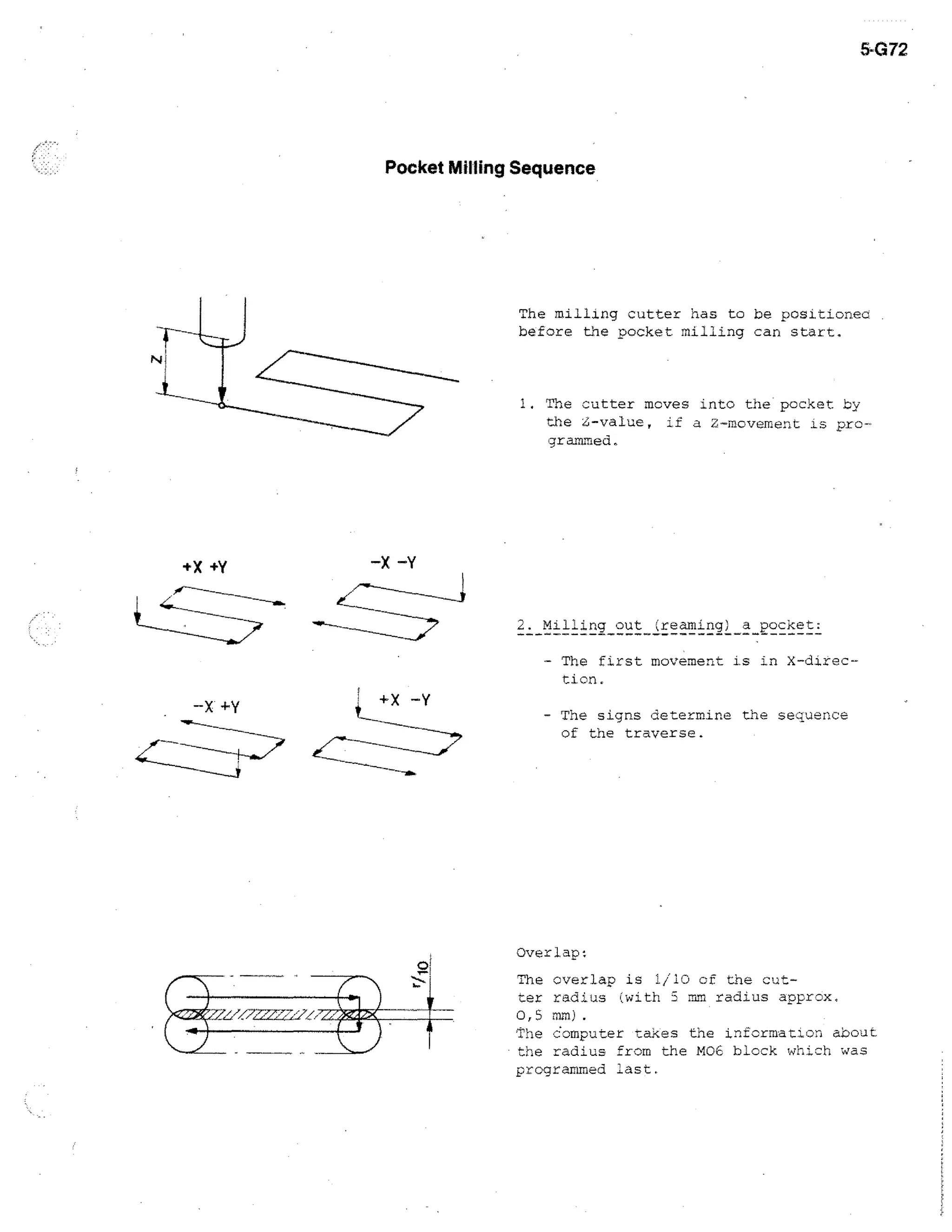 5-G72

Pocket Milling Sequence

The milling cutter has to be positionea
before the pocket milling can start,
NJ

I. The cutter moves into the pocket by
the Z-value, If a Z-movement is programmed

2. Milling out reaming) a pocket:
- The first movement is in X-directich.
-X +Y

- The signs determine the sequence
of the traverse.

Overlap:

•

The overlap is 1/10 of the cutter radius (with 3 mm radius approx.
0,5 mm).
The computer taxes the information about.
the radius from the MOE block which was
programmed last.

 