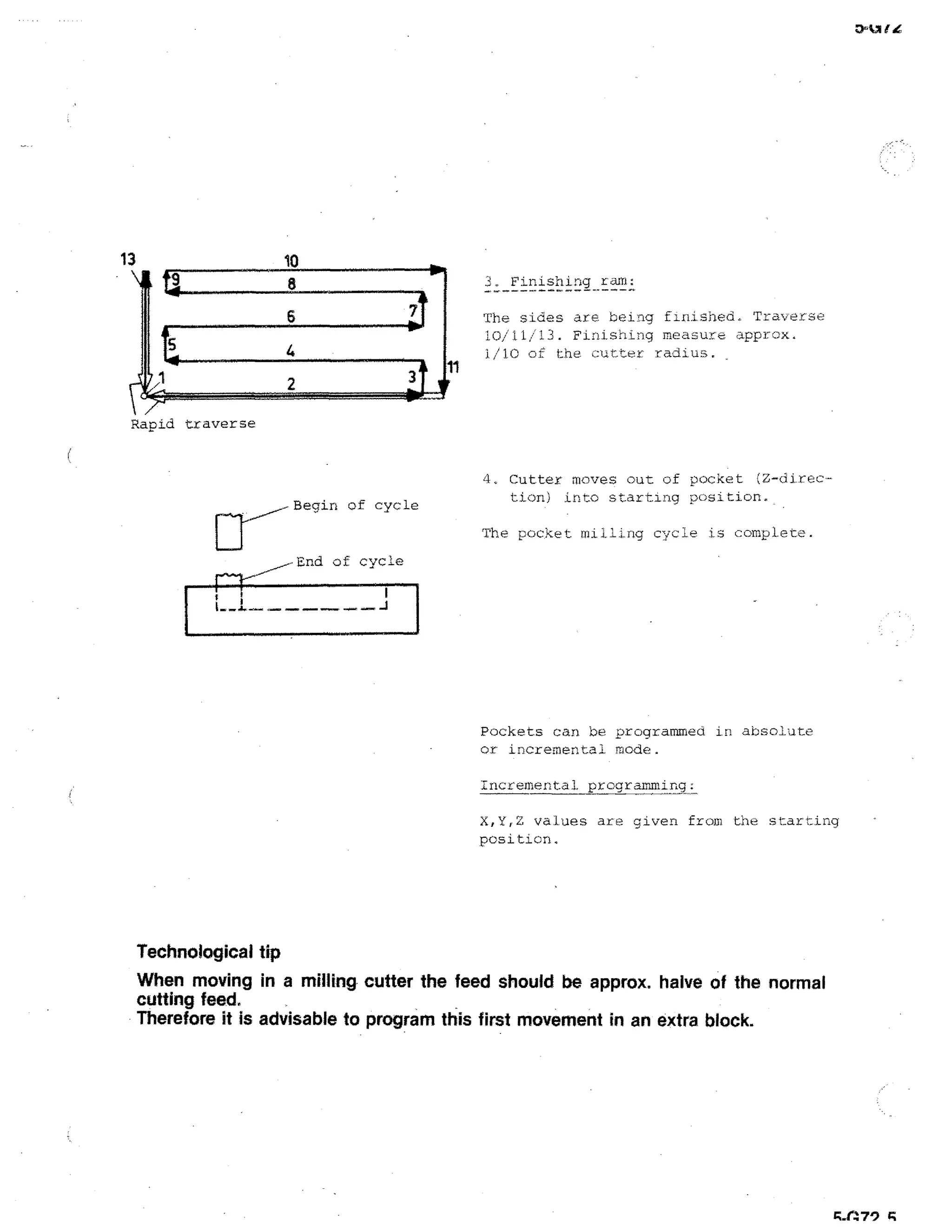 Ot

tae

Finishing ram:
The sides are. being finished.. Traverse
10/11/1.3. Finisning measu2:e approx.
1/1C of the. .:Litter radius.

Rapid traverse

Begin of cycle

4. Cutter moves out of pocket (Z-direction) into starting position.
The pocket milling cycle is complete.

End of cycle
t

Pockets can be prodrammea in absolute
or incremental mode.
Incremental programming:

X,Y,Z values are given from the stlarting
position.

Technological tip
When moving in a milling cutter the feed should be approx. halve of the normal
cutting feed.
Therefore it is advisable to program this first movement in an extra block.

RJ179 R

 
