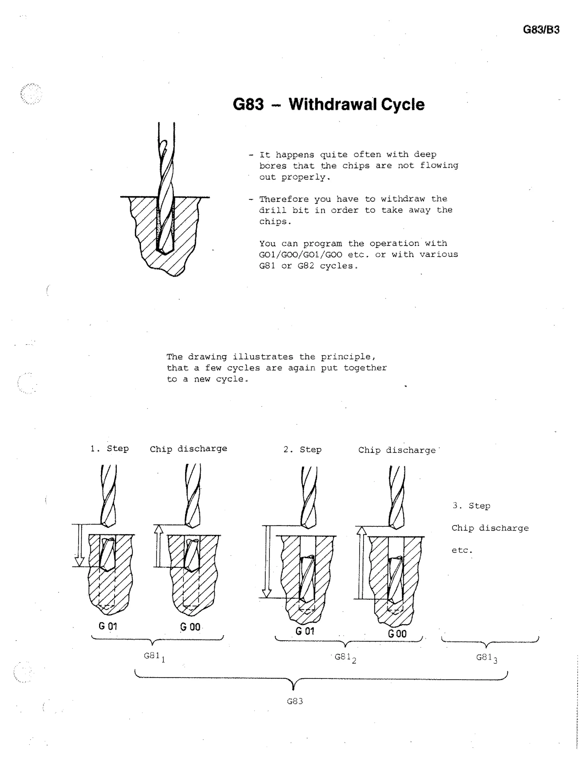 G83/B3

G83 - Withdrawal Cycle
it happens quite often with deep
bores that the chips are not flowing
out properly.
- Therefore you have to withdraw the
drill bi.t in order to take away the
chips.
You can program the operation with
G01/GOO/G01/G00 etc. or with various
G81 or G82 cycles.

The drawing illustrates the principle,
that a few cycles are again put together
to a new cycle.

1. Step

Chip discharge

2. Step

Chip discharge -

3. Step
Chip discharge
etc.

G 00

G 01

Gal

G83

 