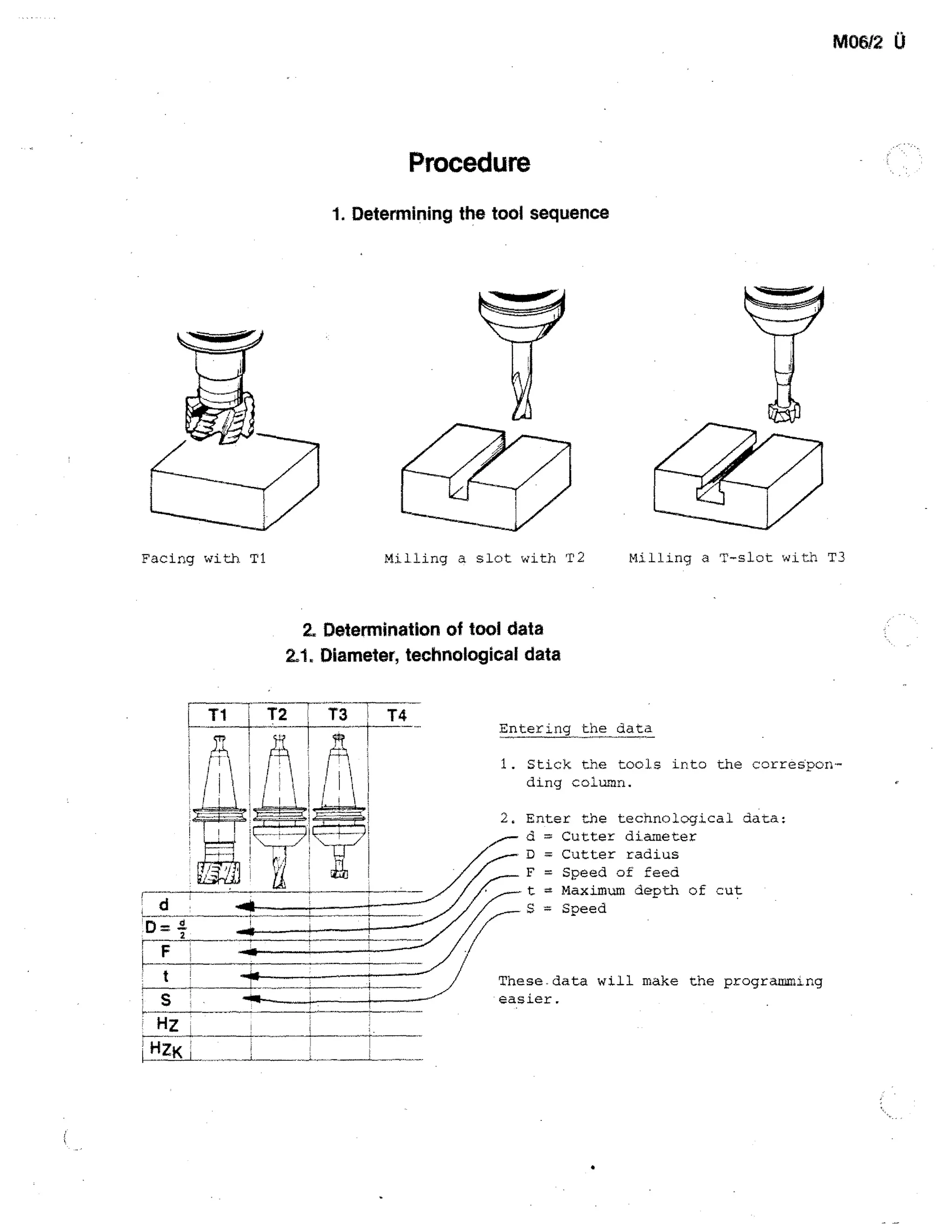M06/2 U

Procedure
1. Determining the tool sequence

Milling a slot with T2

Facing with T1

Milling a T--slot with T3

2. Determination of tool data
2.1. Diameter, technological data

Entering the data
1. Stick the tools into the correSponding column.

r

'D=

.

:d

7

2. Enter the technological data:
d =, Cutter diameter
D = Cutter radius
F = Speed of feed
t = Maximum depth of cut
S = Speed

2

easier.

 