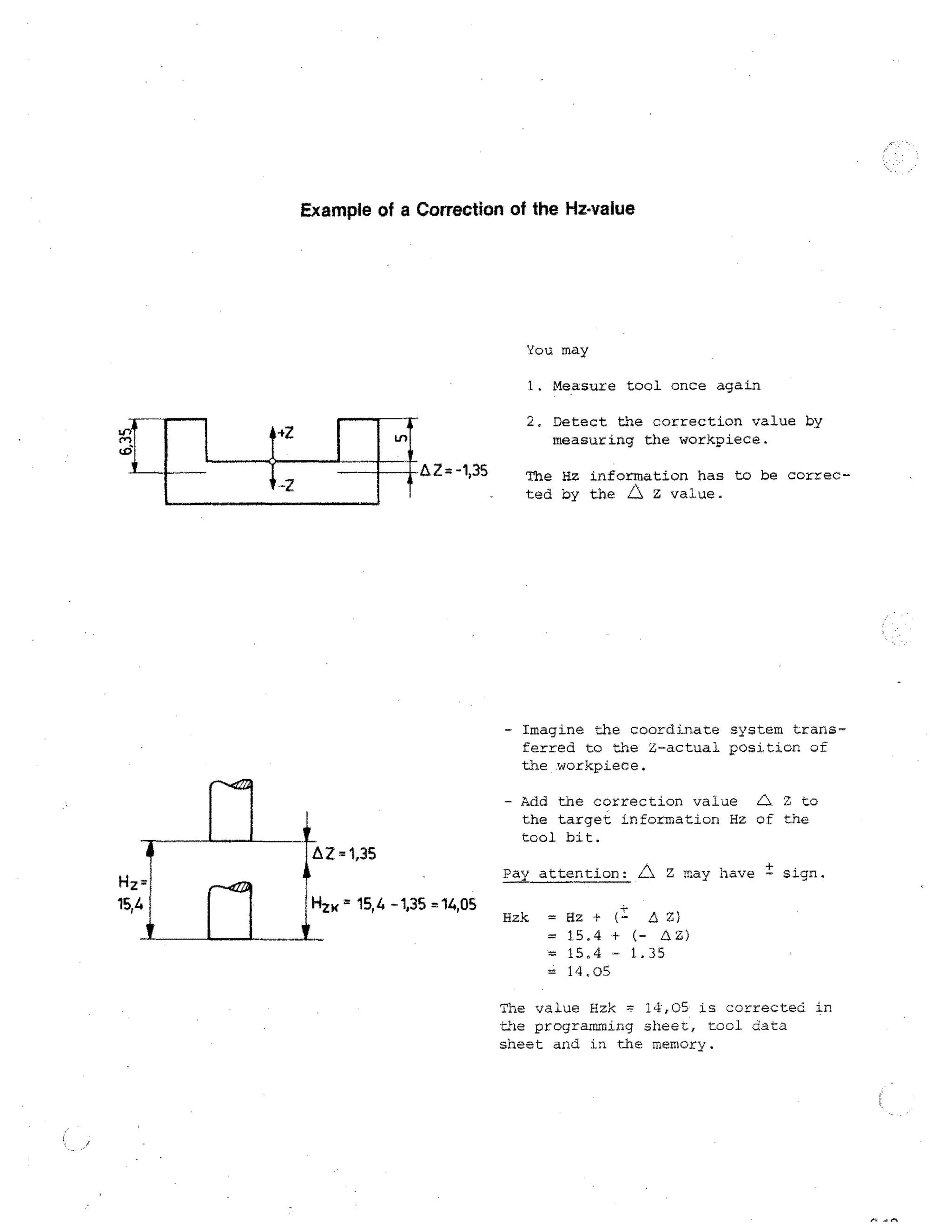 Example of a Correction of the Hz•value

You may
1. Measure tool once again
2. Detect the correction value by
measuring the workpiece.
AZ = -1,35

The Hz information has to be correcvalue.
ted by the

- Imagine the coordinate system transferred to the Z-actual position of
the workpiece.
- Add the correction value 6, Z to
the target information Hz of the
tool bit.
AZ = 1,35

Pay
Hz

2: 15,4 -1,35 =14,05

attention: L Z may have t sign.

Hzk =
=
=
=

Hz + (-G Z)
15.4 + (- AZ)
15.4 - 1.35
14,05

The value Hzk = 14,05 is corrected in
the programming sheet, tool. data
sheet and in the memory.

 
