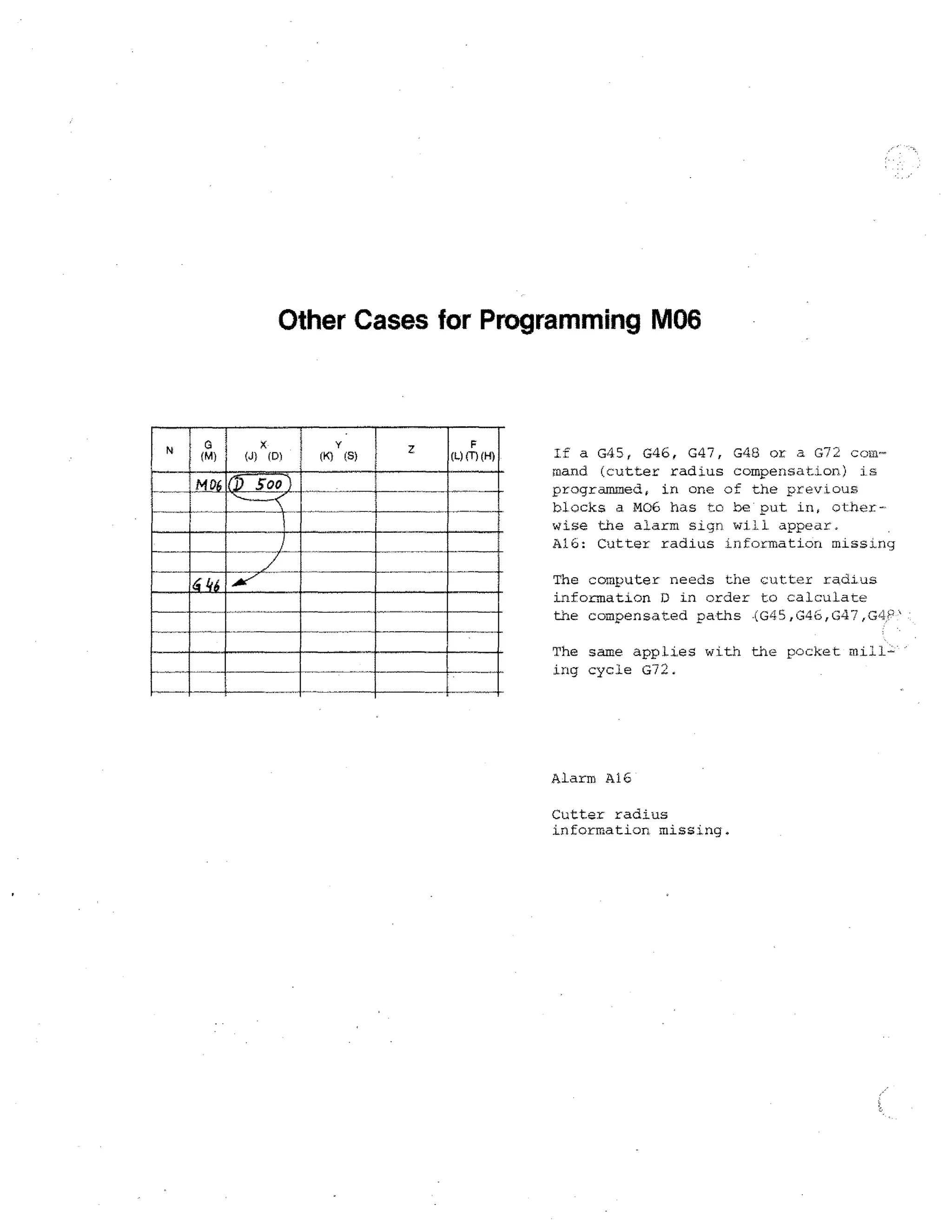 Other Cases for Programming M06

i
T.n i
io
NI

G

X

OAF- ill
(M)

(J)

(D)

(K)

Y

(8)

Z

0
H.
iii
(T )
F

(I-)

(H)

If a G45, G46, G47, G48 or a G72 com
mand (cutter radius compensation) is
programmed, in one of the previous
blocks a M06 has to be put in, otherwise the alarm sign will, appear.
Ali: Cutter radius information missing
The computer needs the cutter radius
information D in order to calculate
the compensated paths .(G45,G46,G47,G4'•
The same applies with the pocket
ing cycle G72.

Alarm A16
Cutter radius
information missing.

 