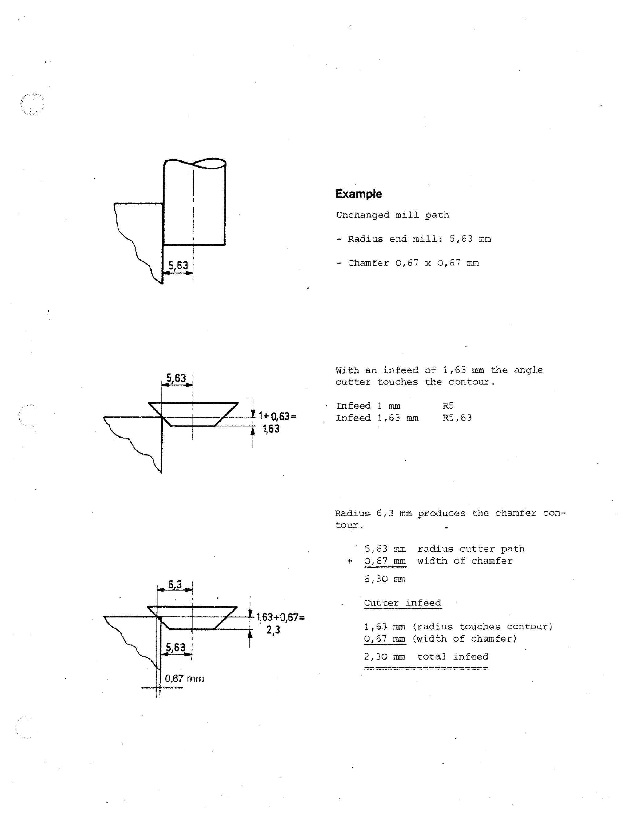 Example
Unchanged mill path
- Radius end mill: 5,63 mm
- Chamfer 0,67 x 0,67 mm

With an infeed of 1,63 mm the angle

cutter touches the contour.

1+ 0,63=
1,63

Infeed 1 mm
Infeed 1,63 mm

R5
R5,63

Radius- 6,3 mm produces the chamfer contour.
5,63 mm radius cutter path
0,67 mm width of chamfer
6,30 mm

,3

Cutter infeed

1,63+0,67=
2,3
5,63
0,67 mm

1,63 mm (radius touches contour)
0,67 mm

(width of chamfer)

2,30 mm total infeed

 