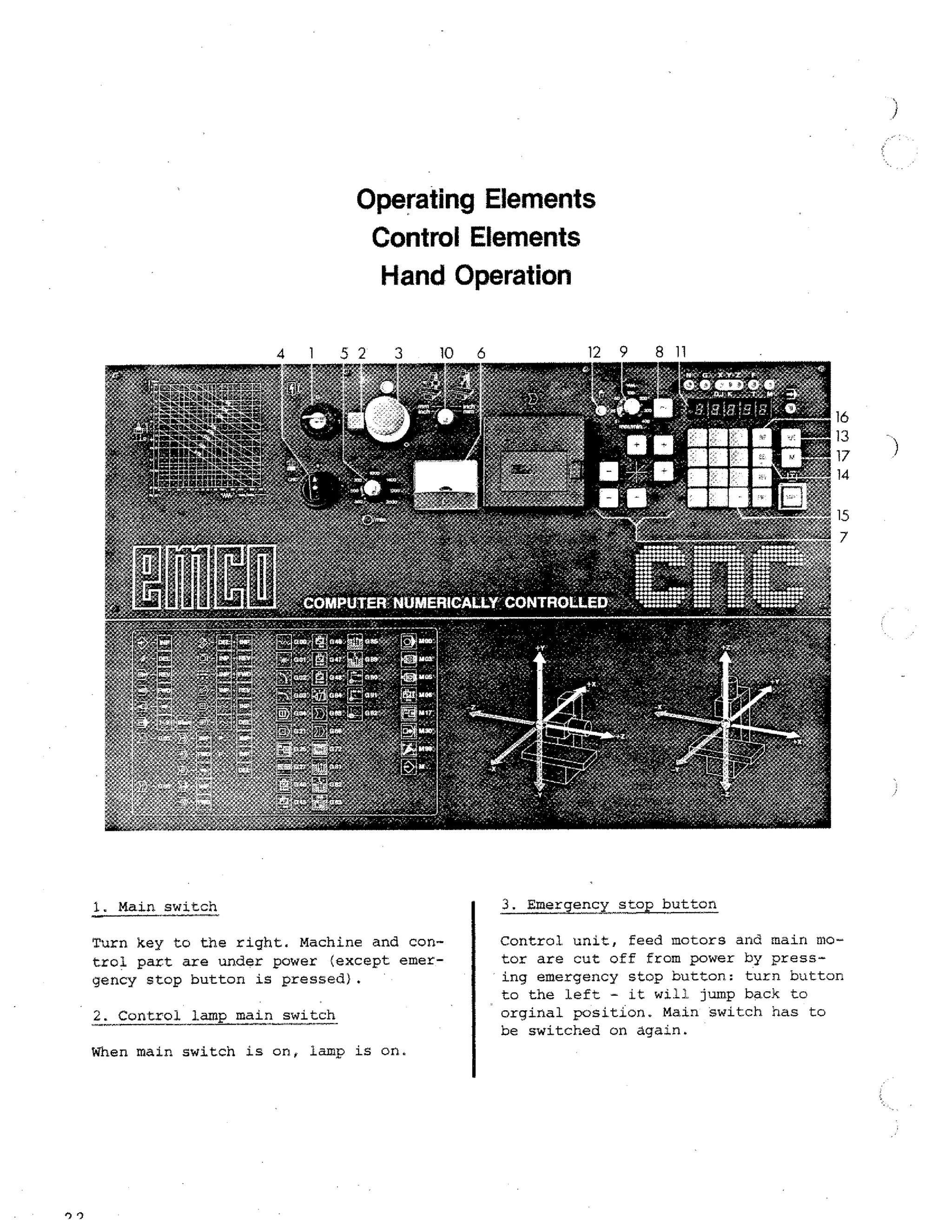 Operating Elements
Control Elements
Hand Operation

NUMERICALLY" CONTROLLED-:.-

1. Main switch

3. Emergency stop button

Turn key to the right. Machine and control part are under power (except emergency stop button is pressed).

Control unit, feed motors and main motor are cut off from power by pressing emergency stop button: turn button
to the left - it will jump back to
orginal position. Main switch has to
be switched on again.

2. Control

lamp main switch

When main switch is on, lamp is on.

'11

 