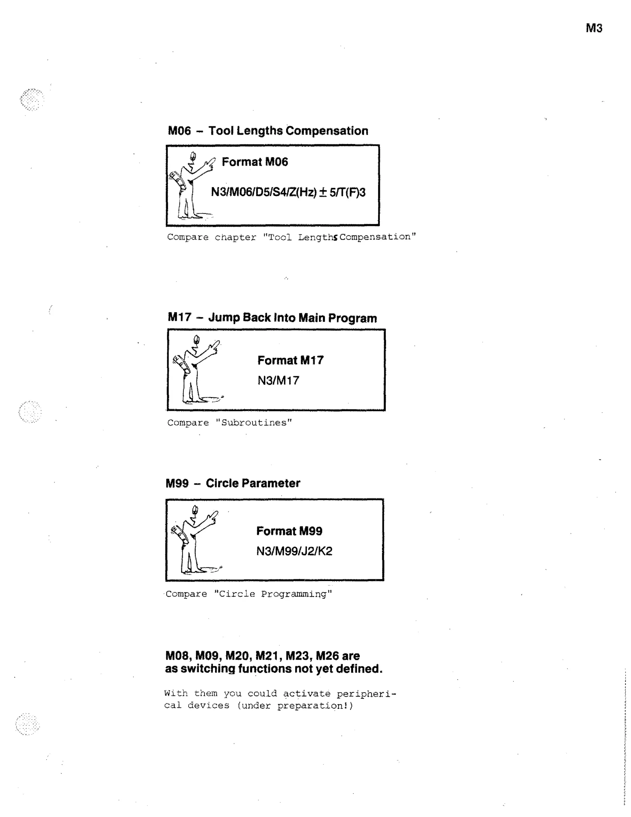 M3

M06 - Tool Lengths Compensation

Compare cnapter Tool LengthsCompensation

M17 - Jump Back into Main Program

Compare Subroutines

M99 - Circle Parameter

Compare Circle Programming

M08, M09, M20, M21, M23, M26 are
as switching functions not yet defined.
with. them you could activate peripherical devices (under preparation!)

 