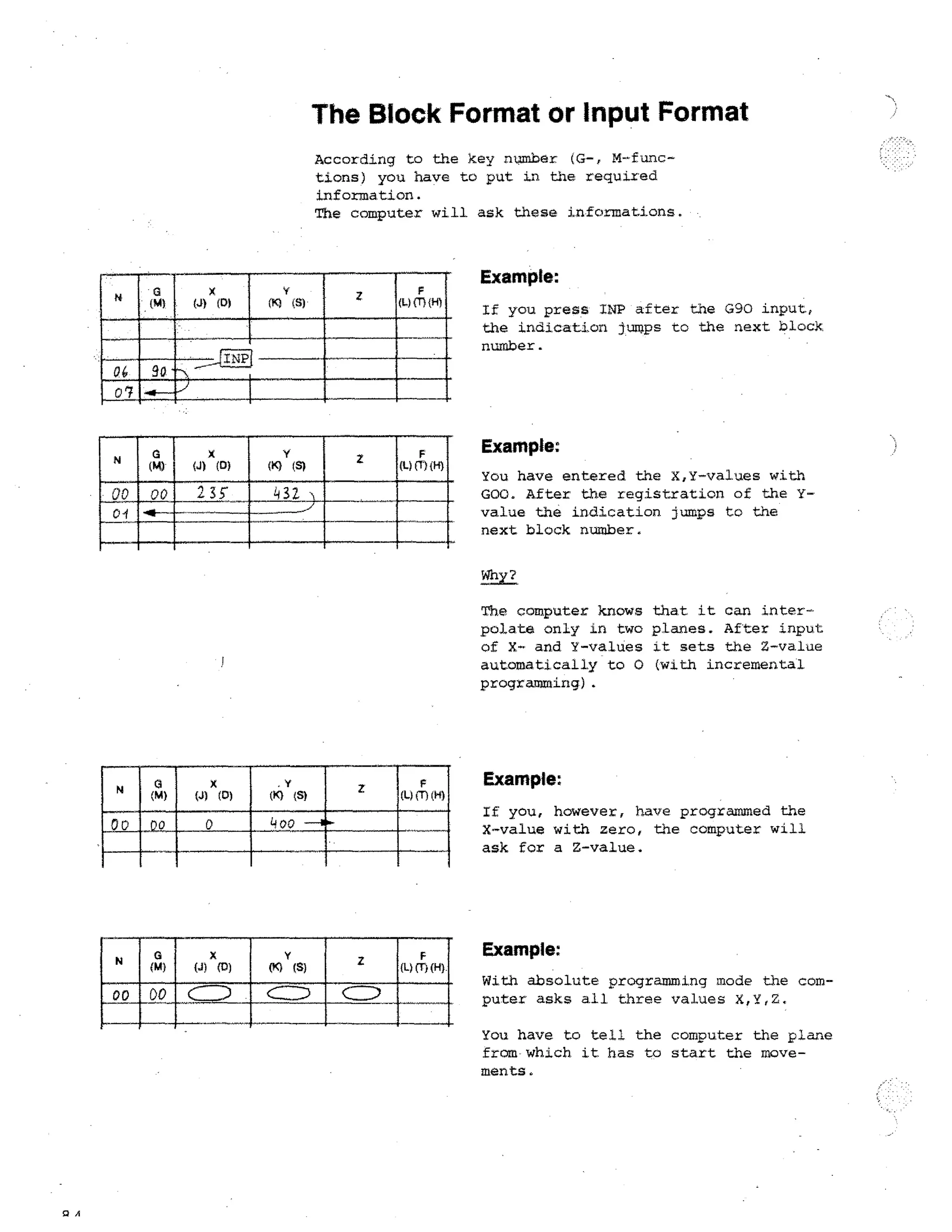 The Block Format or Input Format
According to the key number (G-, M--functions) you have to put in the required
information.
The computer will ask these informations.

X

G	

we—

1111

(M)

(0)

(.1)

migrimmo_p
F

rift INP
IMEM51.11111

Example:
If you press INP after the G90 input,
the indication jumps to the next block.
number.

04

N

00

04

G
(M)

X

(4

Y

(0)	

(K)

(S)

Z

F
(L) (T) (H)

BEEMIllin
MI

IM

Example:
You have entered the X,Y-values with
GOO. After the registration of the Yvalue the indication jumps to the
next block number.
Why?

The computer knows
polate only in two
of X- and Y-values
automatically to 0
programming).

G

(M)

X
(J) (0)

N

G
(M)

00

DO

{J)
C

Z

Lloo

0

00

.Y
(k) (S)

X

(0)

Y
(X) (S)

D

c===p

Z

F
(L) (1) (H)

111.1
IIIIII
F
(L) (T) (H)

C=J--------

that it can interplanes. After input
it sets the Z-value
(with incremental

Example:
If you, however, have programmed the
X-value with zero, the computer will
ask for a Z-value.

Example:
With absolute programming mode the computer asks all three values X,Y,Z.
You have to tell the computer the plane
from which it has to start the movements.

fl A

 