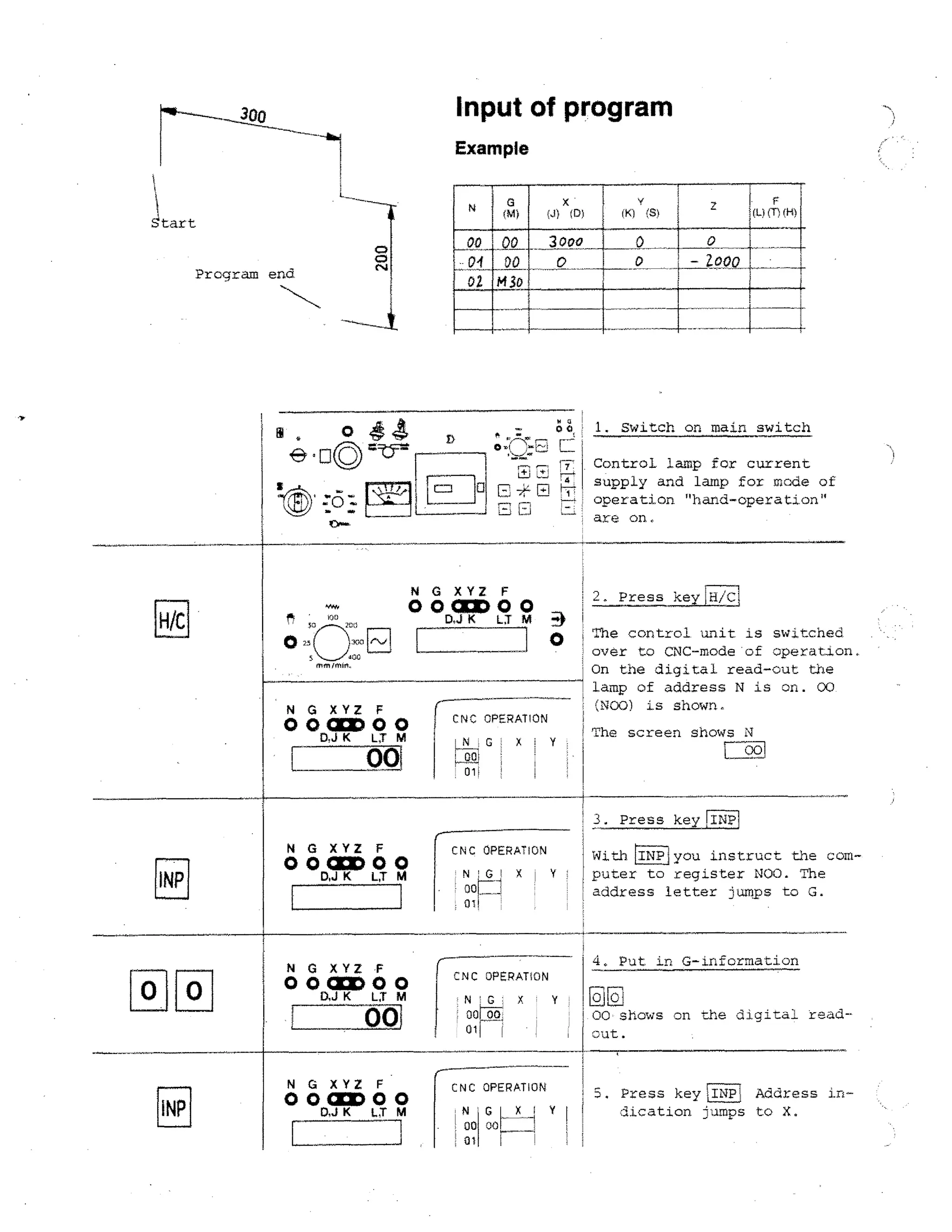 Input of program

30o

Example
X

N

Start

30oo

0

QO

-04

DO

02

Program end

(Kt

J) (DS

V

5

2

(UT (I-s)

0

0

Mao

0

0

--1

—Zoo()

;41 1. Switch on main switch

T1F Control lamp for current
supply and lamp for mode of
l•
71: operation hand-operation
are on,

EE

N G XYZ F

H/C

o Kg)

L

23
ACC
mm /mm.

N G XYZ F

O 0CLIDOO

r

2. Press key

0001:000
	

D,J K LT M

00

D.J K

jo

LJ M

h/C

The control unit is switched

over to CNC-mode of operataon.
On the digital read-out the

lamp of address N is on. 00
(NOO) is shown.

CNC OPERATION
N G
IL GO
01 I

X

The screen shows N

Y

09.1

1

3. Press key!INP
N G XYZ F

O 0CLIDOO
D,J K L;T

1NP

M

/Mb

0

N G XYZ •F

O 000
D,J K LX M

00

N G X YZ F

1NP

O 0=000
0,J K LT M

CNC OPERATION
N!GjX1Y
• 00L____!
: 01!

CNC OPERATION

4. Put in G-information
0

N
001-071,
011

0

00 shows on the digital read-

out.

CNC OPERATION
NG
00 Oa
01

With INPIyou instruct the computer to register NOO. The
address letter jumps to G.

XIV'
I

5. Press keyIINPl Address inilcation jumps to X.

 