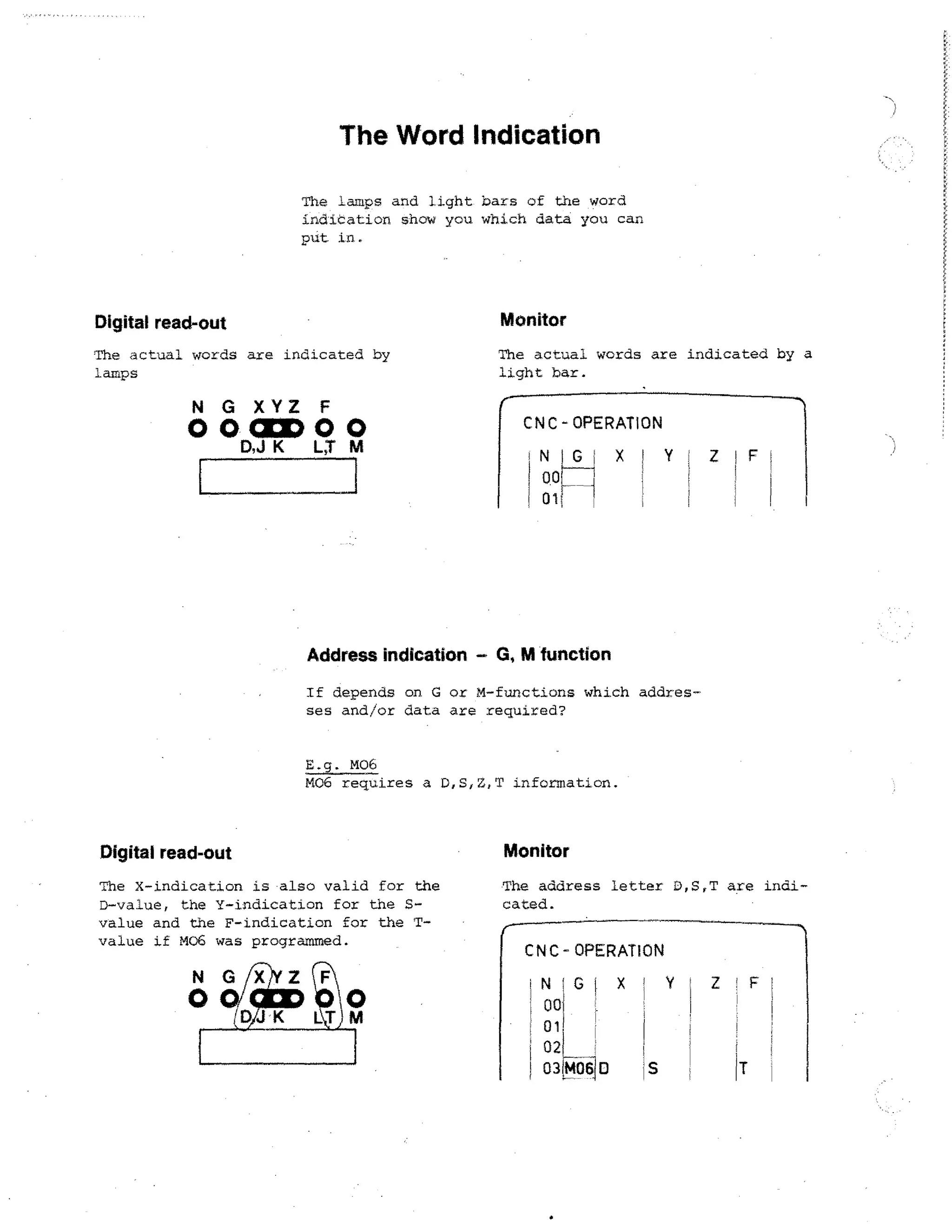 The Word Indication
The lamps and light bars of the word
indication show you which data you can
put in.

Digital read-out

Monitor

The actual words are indicated by
lamps

The actual words are indicated by a
light bar.

N G XYZ F
0 0 CCD 0 0

CNC - OPERATION
N G; X
1 00
01

Y

Address indication G, M function
If depends on G or M-functions which addresses and/or data are required?
E.g. M06

M06 requires a D,S,Z,T information.

Digital read-out

Monitor

The X-indication is also valid for the
D-value, the Y-indication for the S-value and the F-indication for the Tvalue if M06 was programmed.

The address letter D,S,T are indicated.

OPERATION
N G
1 00
•
01
02

031,4060

X

Y

F

 