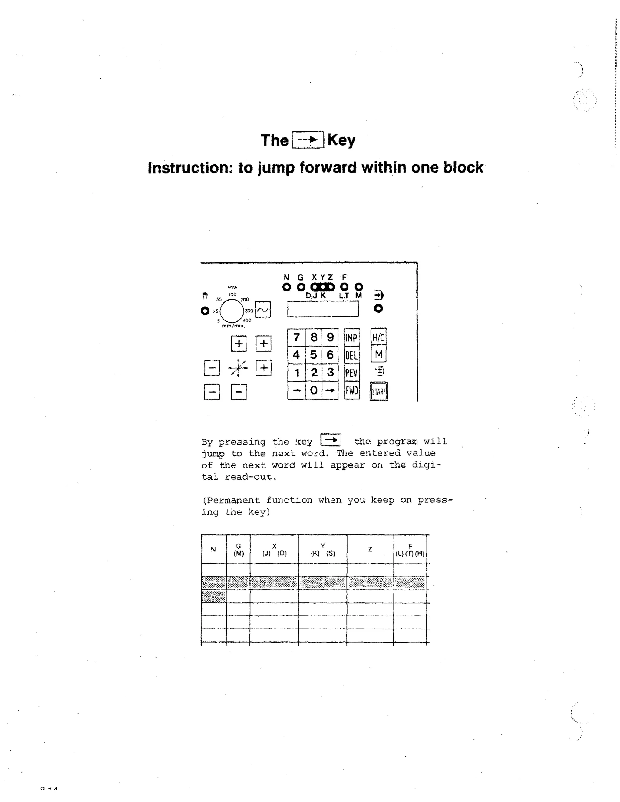 The

Key

Instruction: to jump forward within one block

0003000
M
N G XYZ F

'4W7

III;

0
5
5

IN
700

ro
aar..
rnrn In. n.

F

D,J K L3

0
H/C

111

'CIART

the program will
By pressing the key /-10
jump to the next word. The entered value
of the next word will appear on the digital read-out(Permanent function when you keep on pressing the key)

0 .1

A

 