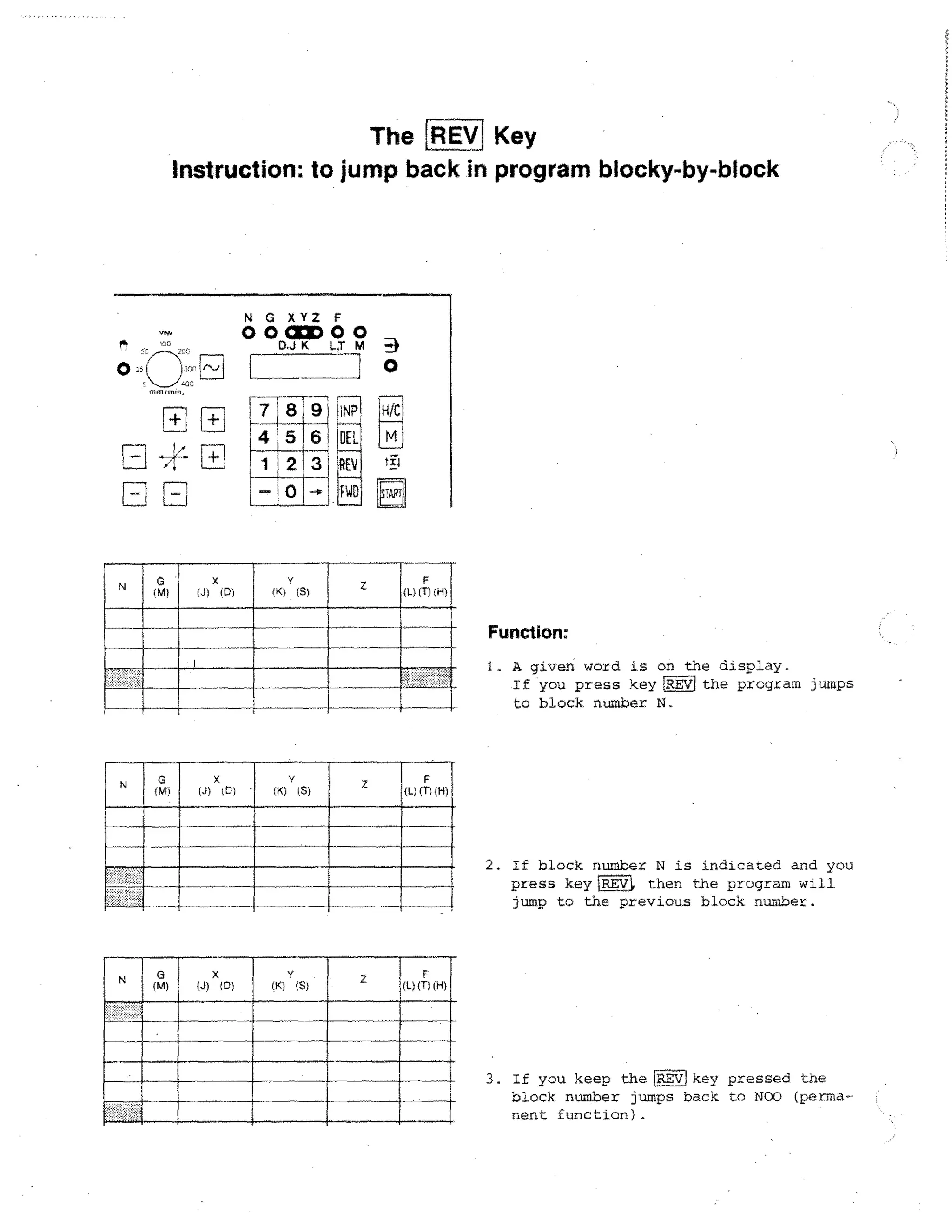 The 1:1E■ii Key
Instruction: to jump back in program blocky-by-block

7+
— i/1/-

r-T-7n

7 8 9j 11NP
4 5 6 DEL
1 2 3 REV
FWD
0
.1-

tzl

Function:
1. A given word is on the display.
If you press key iREVI the program jumps
to block number N.

X
(J)

;01

(K)

(L.) Mill)

(S)

2. If block number N is indicated and you
press keyiREVI, then the program will
jump to the previous block number.

N

(M)

(J)

(D)

(K)

(S)

z

(l)(T) (HI

3. If you keep the W.Ol key pressed the
block number jumps back to NCO (permanent function).

 