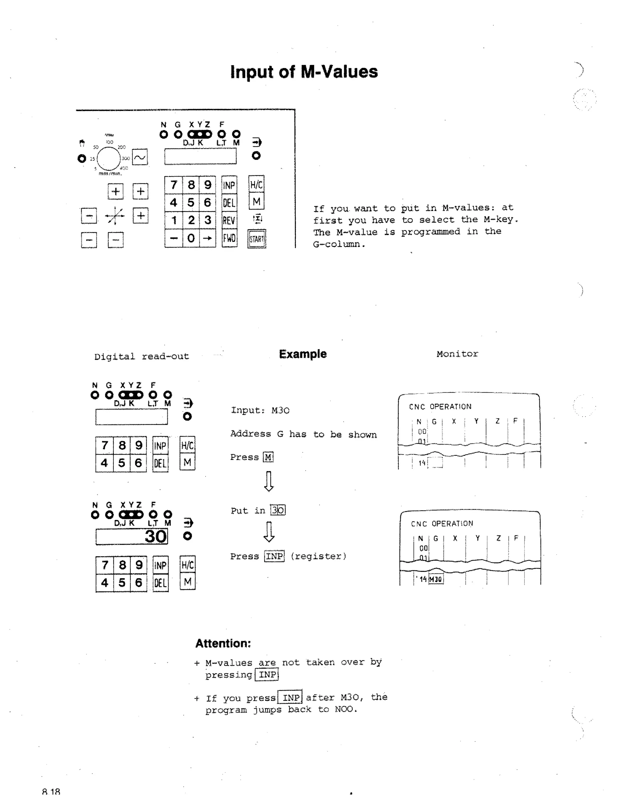 Input of M-Values

0
If you want to put in M-values: at
first you have to select the M-key.
The M--value is programmed in the
G-column.

L_J

r

N

G XYZ F

00CCD00
D,J K LT

m

3

0

Input: M30
Address G has to be shown

INP

4 5

N

Monitor

Example

Digital read-out

6 DFL

H/C

M

G XYZ F

N G: X
00

Press P,T

Put in

0 0 OM 0 0

CNC OPERATIONS

ill

30 0

CNC OPERATION

D,J K LT M ••

N;G: X

Press IINT] (register)
,

oo(

H/C
14 M3^i

Attention:
▪ M-values are not taken over by
pressing INP
-i- If you press INP after M30, the
program jumps back to NOO.

A 1S

Y

 