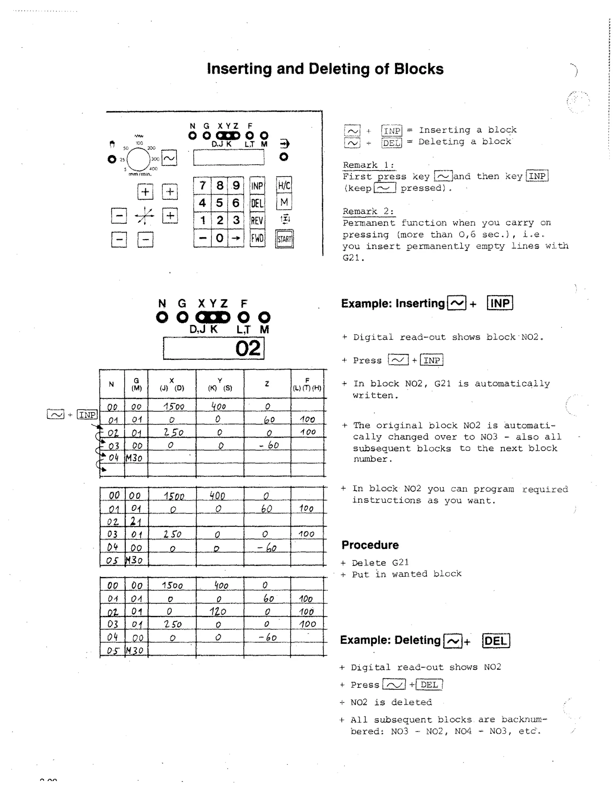 Inserting and Deleting of Blocks

N G XYZ F

yil4- -nserting a block
;,_7J
Deleting a block

0001:000

K

CC

1.7

rk..

1

mmm.m.
7 8

12

45 i

H

1

.—

.

--170
,INPi !0-

63

!

Remark 1:
First press key viand
(keep1,--, !pressed).

Remark 2:
Perranent function when you carry on
pressing (more than 0,6 sec.), i.e.
you insert permanently empty Ilnes •.A74Ch

I

,REV .1;

0

}L °f

then key INPI

ids R

G21.

N G XYZ F

Example: Inserting

0 0 CUD 0 0
D,J K L;T M

+ Digital read-out shows block a02

02

M
IIIIII
•
all
TM
(J) X (D)

0

00

00

4

MEI
04 ga
0

00

03

r

00
01
2

01

o

2.

0

F
(L) CT) (H)

Z
0

0

o

o

400
400

0

0

►►
r

=
2.5o

0t
0

•
.0

loo

0

0

400

C1

►o

OS

3o

00

00

04

04

0
0

Press

FITTIT1

+ In block NO2, G21 is automatically
written.
+ The original block NO2 is automatically changed over to NO3 - also all
subseauent blocks to the next block
number.
+ In block NO2 you can program required
instructions as you want.

Procedure

0

01

[INP1

1 0

26-0

03

04

0

1500

0
►

IN

+ Delete G21
+ Put in wanted bleCK

Do

0
0

0
- do

400

Example: Deleting

IDEL]

+ Digital read-out shows NO2
Press!,-.../14DELI
NO2 is deleted
All subsequent blocks are backnumaered: NO3 - NO2, N04 - NO3, etc'.

 
