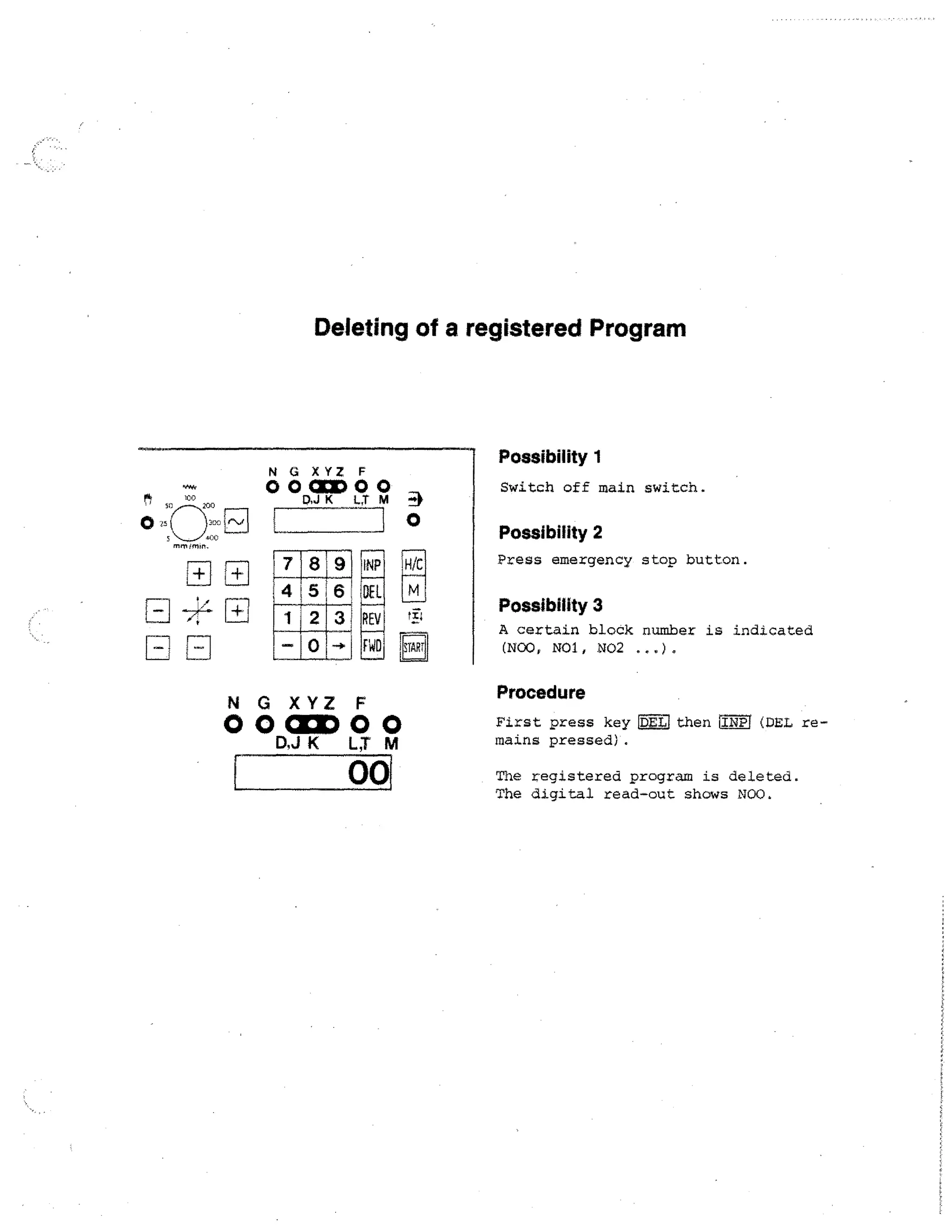 Deleting of a registered Program

Possibility 1
N G XYZ F

00C1CDOO
D,J K
L,T

Switch off main switch.

o

Possibility 2
Press emergency stop button.

r

1START

Procedure

N G XYZ F

00CCIDOO
D.J I

Possibility 3
A certain block number is indicated
(NOO, N01, NO2 ...).

M

00

First press key
mains pressed).

IDEL1

then

IINI
D

1 (DEL re-

The registered program is deleted.
The digital read-out shows NOO.

 
