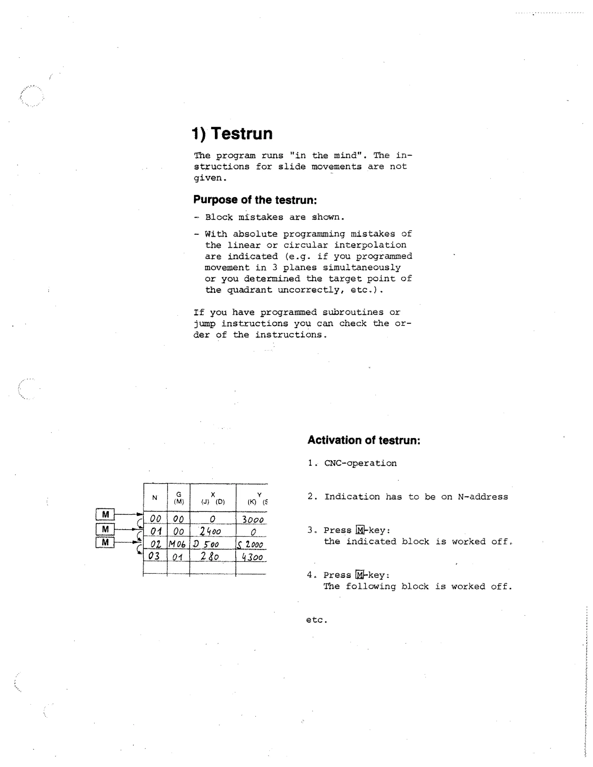 1) Testrun
The program runs in the mind. The instructions for slide movements are not
given.

Purpose of the testrun:
- Block mistakes are shown.
- With absolute programming mistakes of
the linear or circular interpolation
are indicated (e.g. if you programmed
movement in 3 planes simultaneously
or you determined the target point of
the quadrant uncorrectly, etc.).
If you have programmed subroutines or
jump instructions you can check the order of the instructions.

Activation of testrun:
1. CNC-operation
2. Indication has to be on N-address
00 00
0
00 2400
01
02 MOE, D Coo
03 t
2 o

3. Press 1I-key:
the indicated block is worked off.
Soo

4. Press Ej-key:
The following block is worked off.
etc.

 