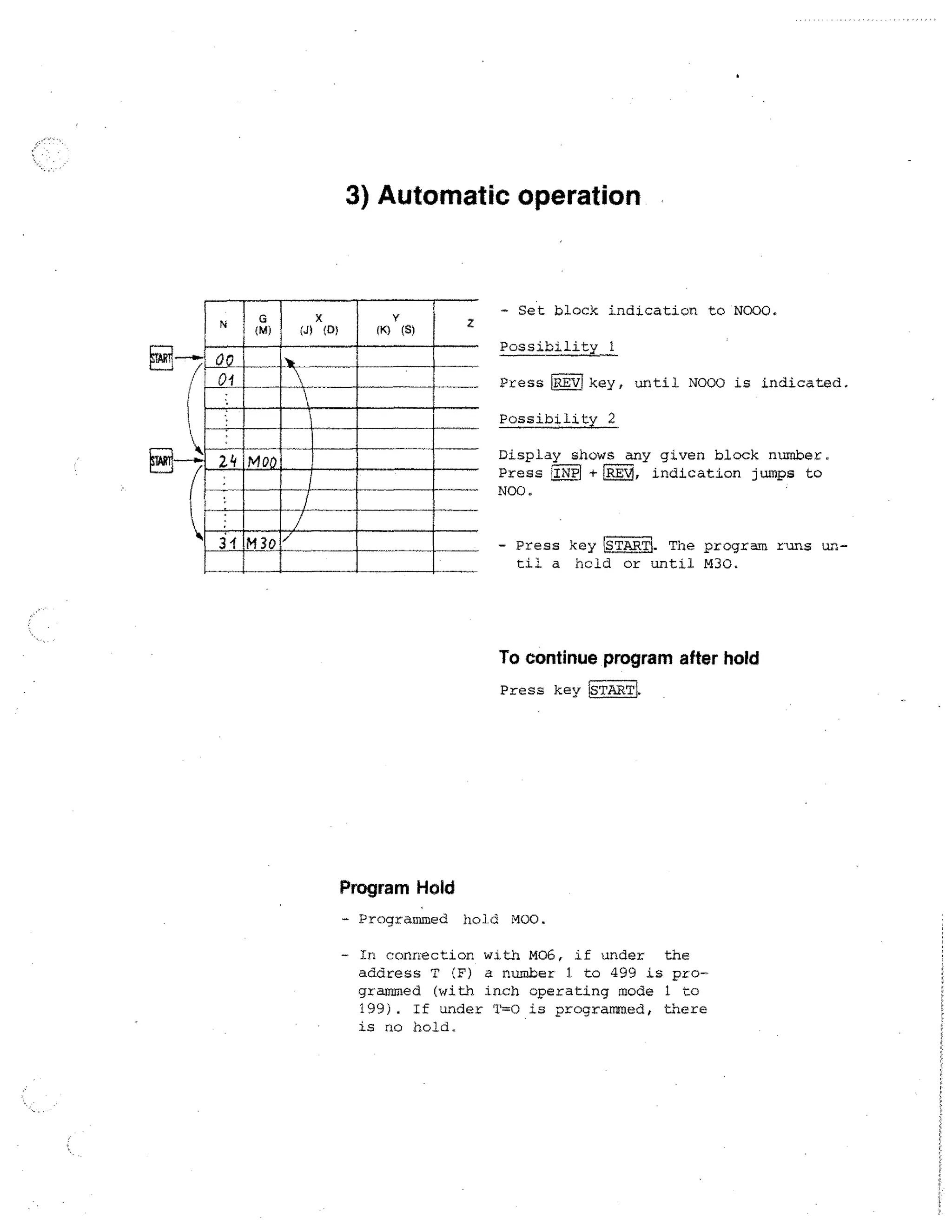 3) Automatic operation

G
(M)

X
(J) (D)

Y

(K) (S)

2

- Set block indication to N000.
Possibilit 1

01

(Is

.

•
.

zit

la11. El
MIMI

NM
mo 11111111.

OEM 30

Press

1

12E 111

key, until NO00 is indicated.

Possibility 2

Display shows any given block number.
Press 'INF' IAREM, indication jumps to
NOO.
- Press key [STARTI. The program runs until a hold or until M30.

To continue program after hold
Press key !START

Program Hold
- Programmed hold MOO.
- In connection with M06, if under the
address T (F) a number 1. to 499 is programmed (with inch operating mode 1 to
199). If under T=O is programmed, there
is no hold.

 