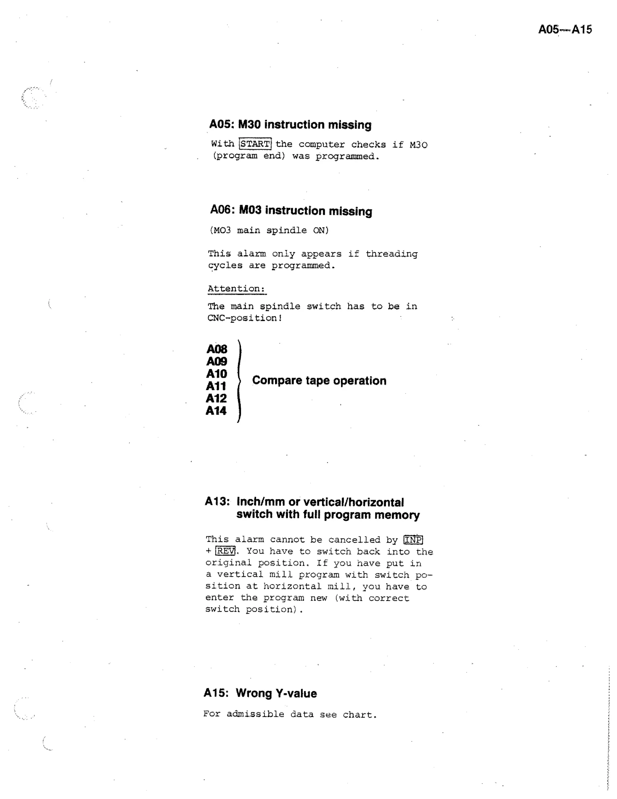 A5: M30 instruction missing
WithiSTARTithe computer checks if M30
(program end) was programmed.

A6: M03 instruction missing
(M03 main spindle ON)
This alarm only appears if threading
cycles are programmed.
Attention:
The main spindle switch has to be in
CNC-position!

A08
A09
A10
All
Al2
A14

Compare tape operation

A13: inch/mm or vertical/horizontal
switch with full program memory
This alarm cannot be cancelled by [INPJ
IEV/ , You have to switch back into the
original position. If you nave put in
a vertical mill program with switch position at horizontal mill, you have to
enter the program new (with correct
switch position.

A15: Wrong V-value
For admissible data see chart.

 
