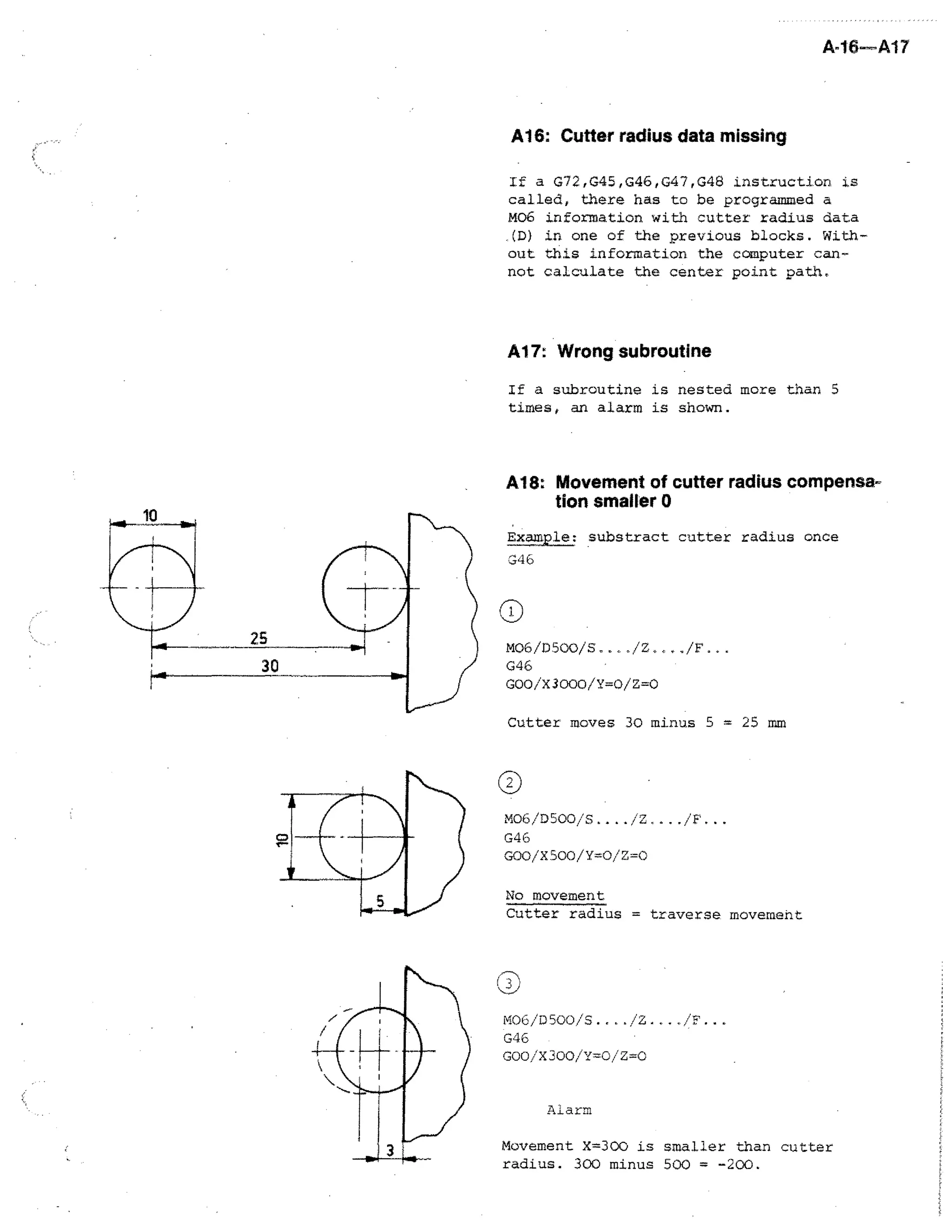A-16—A17

A16: Cutter radius data missing
If a G72,G45,G46,047,G48 instruction is
called, there has to be programmed a
MO6 information with cutter radius data
(D) in one of the previous blocks. Without this information the computer cannot calculate the center point path,

A17: Wrong subroutine
If a subroutine is nested more than 5
times, an alarm is shown.

A18: Movement of cutter radius compensation smaller 0
Example: substract cutter radius once
:446

G46
GOO/X3000/Y=0/Z=0
Cutter moves 30 minus 5 = 25 mm

M06/D500/5..../
G46
GOO/X500/Y=-0/Z=0
No movement
Cutter radius = traverse movement

M06/0500/S....
G46
GOO/X300/Y=0/Z=0
Aiarm
Movement X= 300 is smaller than cutter
radius. 300 minus 500 = -200.

 