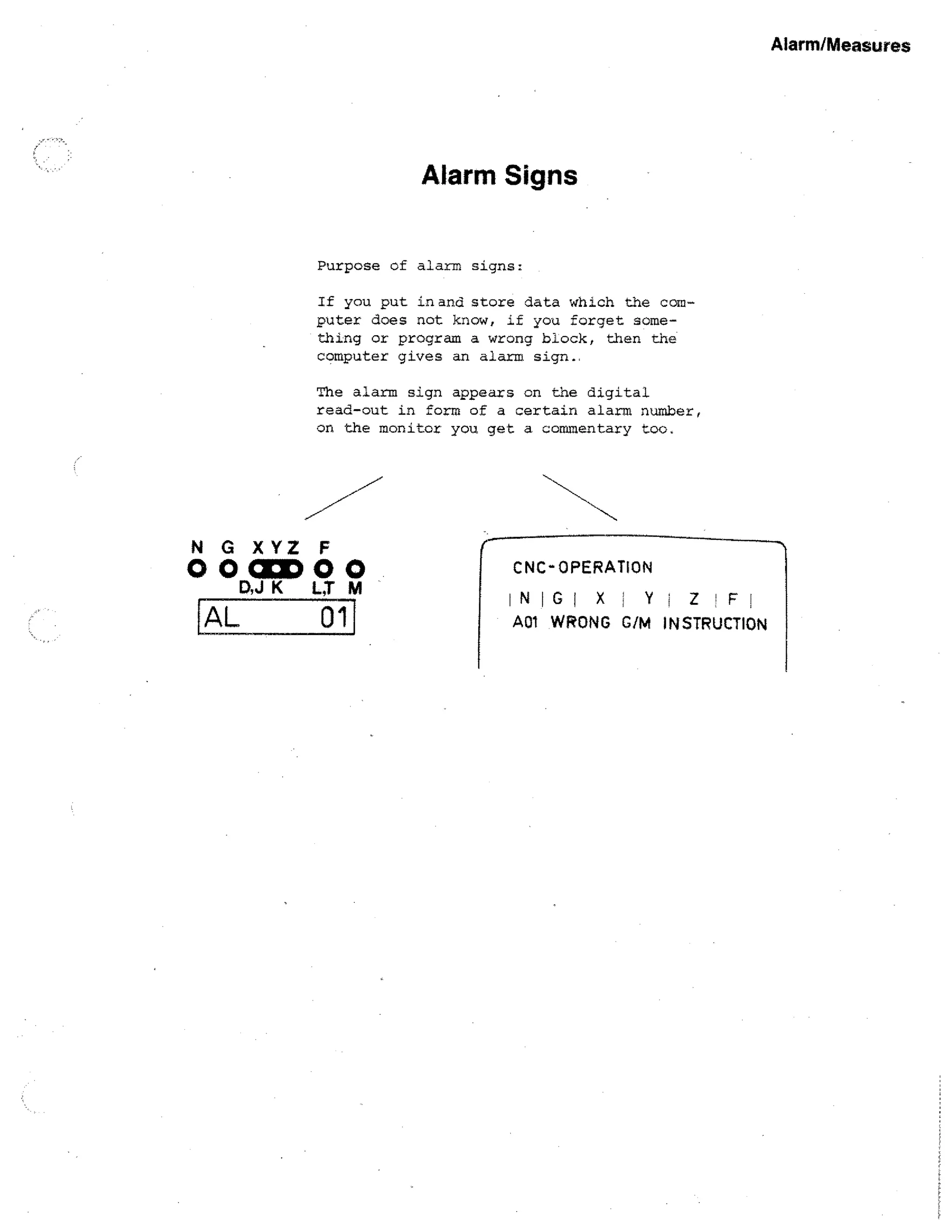 Alarm/Measures

Alarm Signs
Purpose of alarm signs:
If you put in and store data which the computer does not know, if you forget something or program a wrong block, then the
computer gives an alarm sign.:
The alarm sign appears on the digital
read-out in form of a certain alarm number,
on the monitor you get a commentary too.

N G XYZ F
0 0 CED 0 CO
D,J K
M

AL

01

CNC-OPERATION
INIGI

X

ViZ !Fx

A01 WRONG G/M INSTRUCTION

 