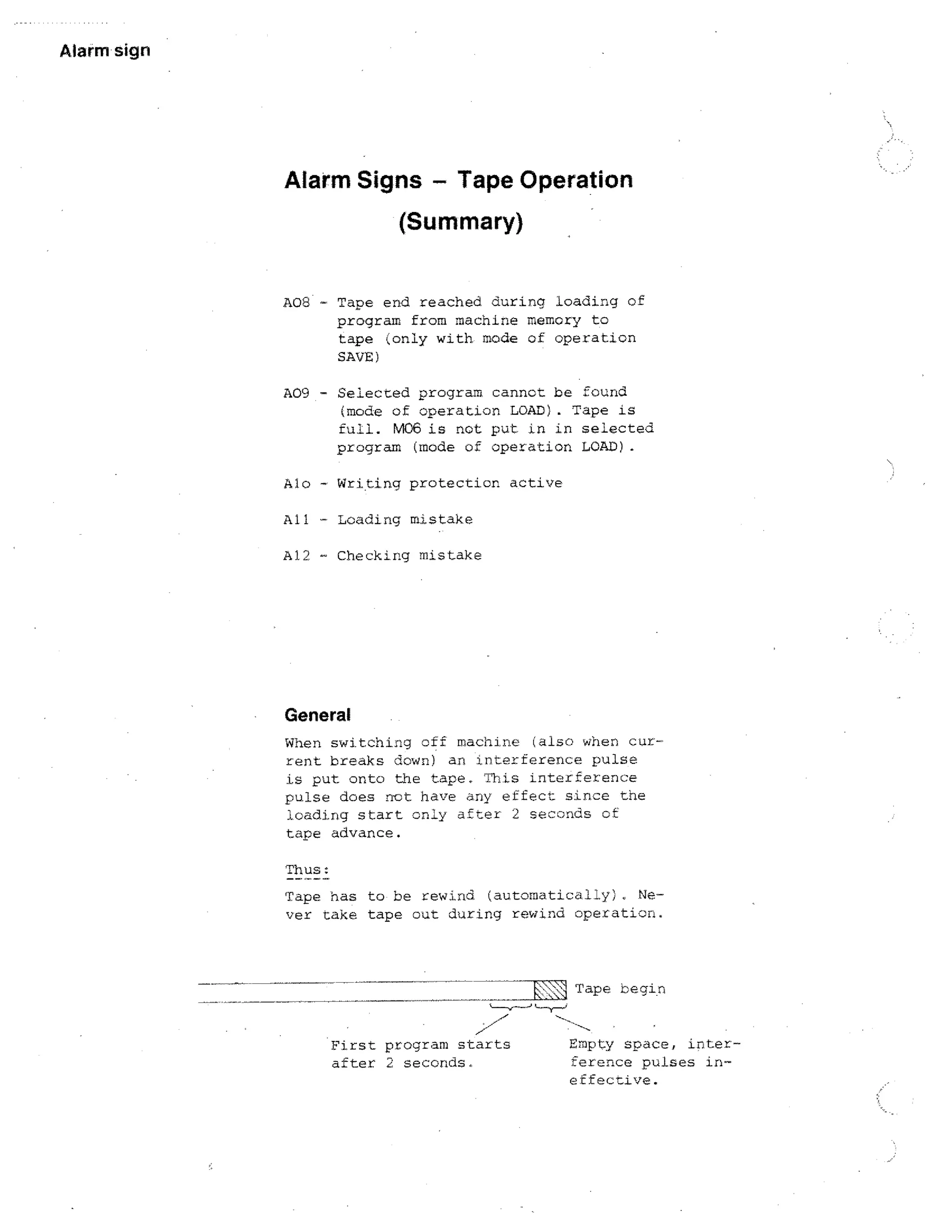 Alarm sign

Alarm Signs — Tape Operation
(Summary)

A08 - Tap e end reached during loading of
program from machine memory to
tape only with node of operation
SAVE)
A09 - Selected program cannot be found
(mode of operation LOAD). Tape is
full. M06 is not put in in selected
program (mode of operation LOAD).
Alo - Writing protection active
All - Loading mistake
Al2 - Checking mistake

General
When switching off machine (also when current breaks down) an Interference pulse
is put onto the tape. This interference
pulse does not have any effect since the
loading start only after 2 seconds ct
ta p e advance.
Thus:
Tape has to be rewind (automatically). Never cake tape out during rewind operation.

Tape cegin

7
First program starts
after 2 seconds,

Empty space, interTerence pulses ineffective.

 
