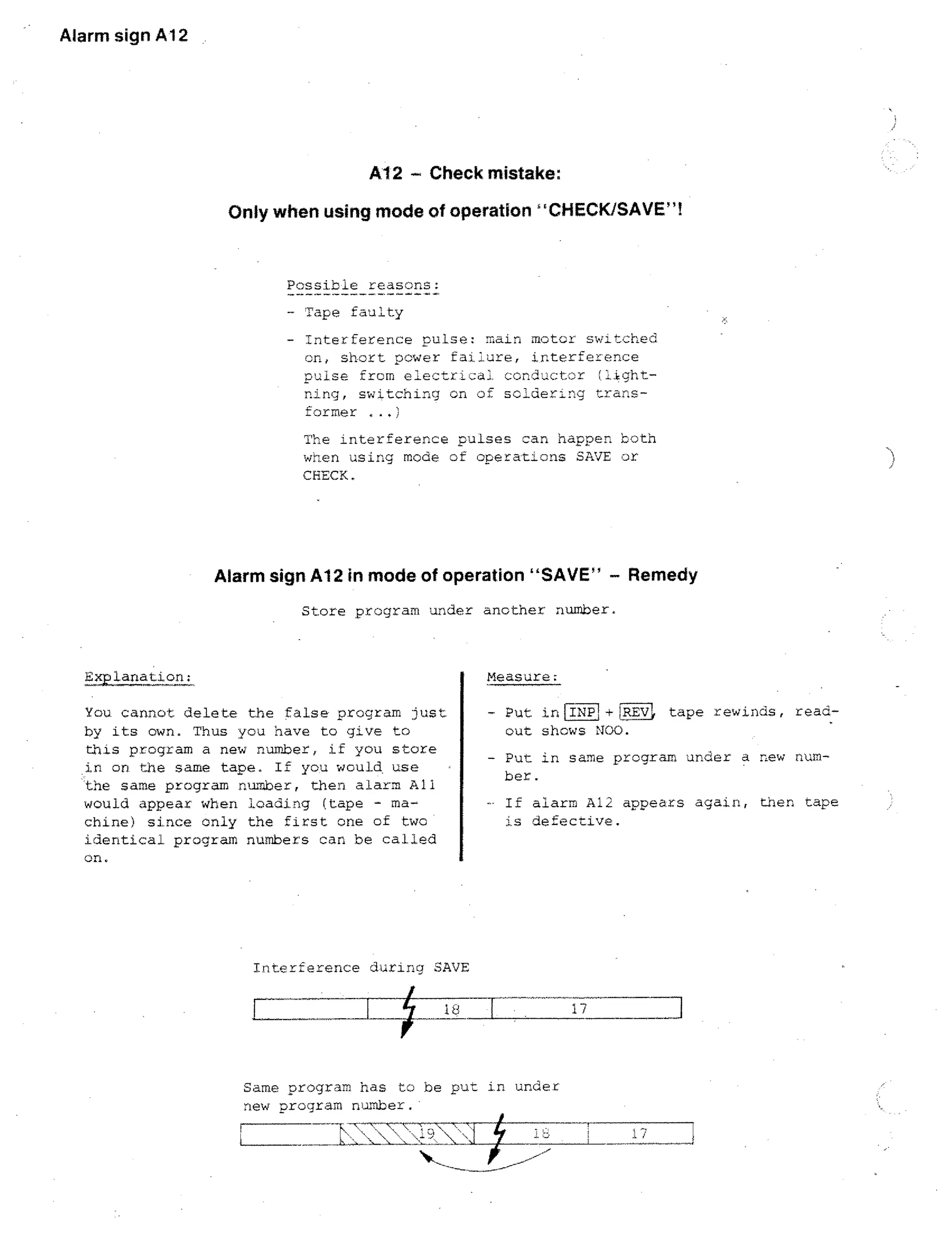 Alarm sign Al 2

Al2 - Check mistake:
Only when using mode of operation CHECK/SAVE!

Possible reasons:
- Tape faulty
- Interference p ulse: main mGtor: switc.hed
on, short power failure, interference
poise from electrial cond ...:.ctor flghtfling, switching on of soldering transformer
The interference pulses can happen both
when using mode of oberatIons SAVE or
CHECK.

Alarm sign Al2 in mode of operation SAVE - Remedy
Store program under another number.

Explanation:

Measure:

You cannot delete the false program just
by its own. Thus you have to give to
this program a new number, if you store
in on the same tape. If you would . use
the same program number, then alarm All
would appear when loading (tape - machine) since only the first one of two
identical program numbers can be called
on.

,1+ ri5571
- Put iniETT
out shows NOO.

tape rewinds, read-

- Put in same program under a new number.
- If alarm Al2 appears again, then tape
is defective.

Interference during SAVE
17

Same program has to be put in under
new program number.
•

 