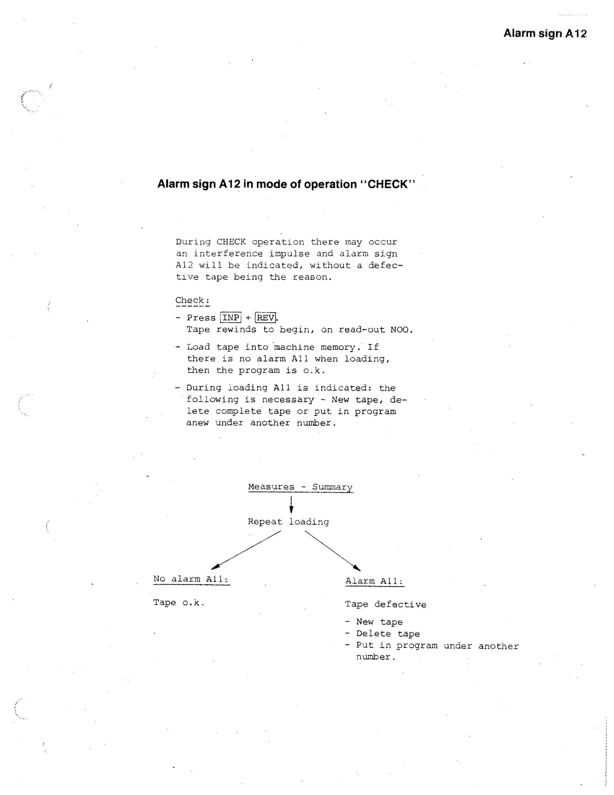 Alarm sign Al2

Alarm sign Al2 in mode of operation CHECK

During CHECK operation there may occur
an interference impulse and alarm sign
.Al: will be indicated, without a defective tape being the reason.
Check:
- Press INP +
Tape rewinds to begin, on read-out NOO.
- Load tape into machine memory. If
there is no alarm All when loading,
then the program is o.k.
- During .Loading All is indicated: the
following is necessary - New tape, delete complete tape or put in program
anew under another number.

Measures - Summary

Repeat loading

N

NNN

4110-

No

alarm Ali:

Tape c.k,

Alarm All:
Tape defective
- New tape
- Delete tape
- Put in program under another
number.

 