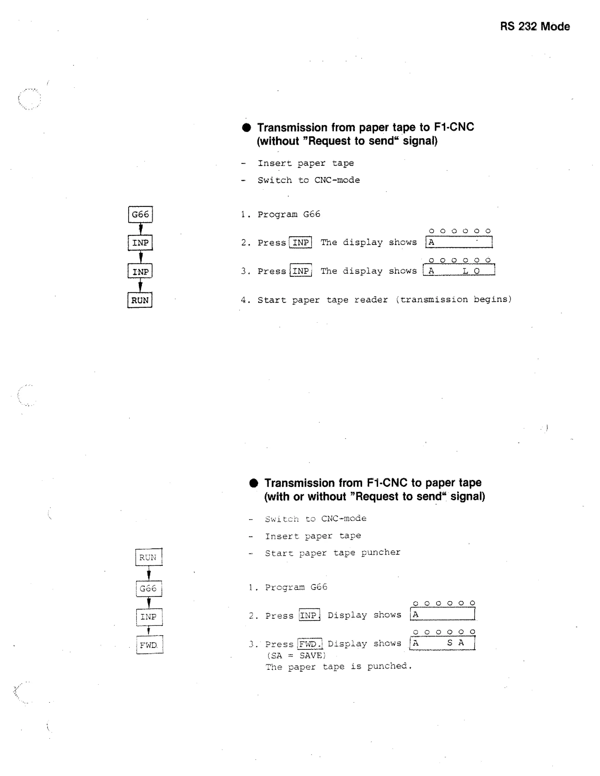 RS 232 Mode

• Transmission from paper tape to F1-CNC
(without Request to send signal)

-

Insert paper tape
Switch to CNC-mode

1. Program G66
O 0 0 0 0

2. Press INPI The display shows

A

3. PresstiNL The display shows I

A

4. Start paper tape

O 0 0 0 0 0

L 0

reader xtransmission

begins)

• Transmission from F1-CNC to paper tape
(with or without Request to send signal)
CNC-mode
-

,c;c6

:paper tape
Start caper tape puncher
Insert.

1. Program G66
000000
2 Press IINP . Display shows
j.

iA

3
splay shows rA

essJFWD.
(SA = SAVE:
The ',p aper tape is punched.

0

00
!
S A I

c c o

 