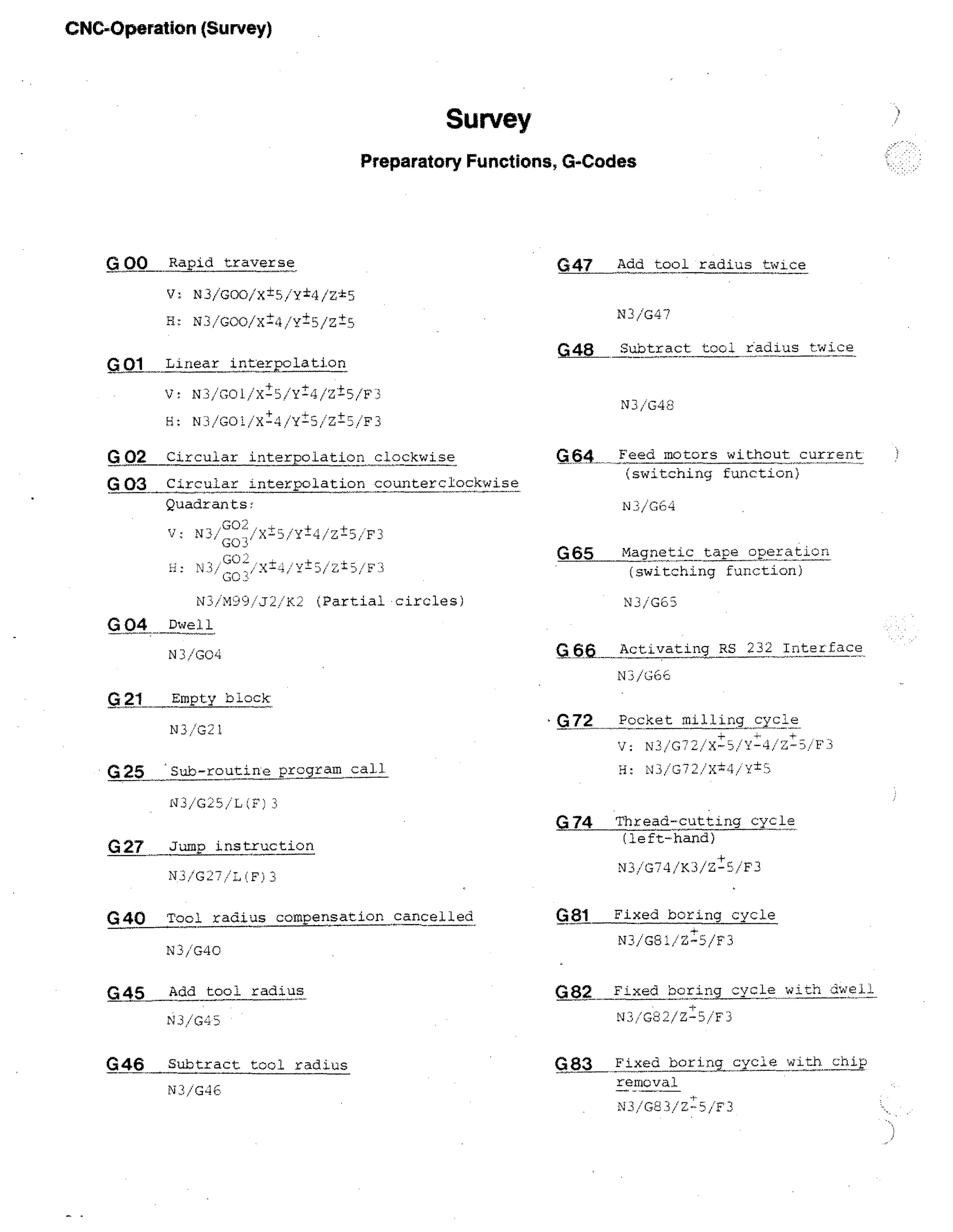 CNC-Operation (Survey)

Survey
Preparatory Functions, G-Codes

G 00

Rapid traverse

047

Add tool radius twice

V: N3/G00/X±5/Y±4/Z±5
10/G47

H: N3/G00/X14P1±5/Zi5.

G 01

Linear interpolation

G48

Subtract

tool radius twice

V N3/COI/X±5/Y-174/Z±5/F3
N3/G4S
H: W3/G0i/X-1-4/Y:S/Zi-5/F3

G 02

Circular interpolation clockwise

GO-3

Circular interpolation counterclockwise
Quadrants:
m.3iG02/
Y:
X--',/Y-14/Z±5iF3
GO.'

G64

Feed motors without current.
(switching function)

G65

Magnetic tape operation
(switching function)

N3/M)9/J2/K2 (Partial circles)

1■13/G65

004 Dwell
N3/G04

0 66

Activating RS 232 Interface
115/G6;::

G21

Empty block.
N3/G21

•072 Pocket milling cycle
V: N3/GT2/Xf5/Y14/Z:F3

025 ' Sub-routine program call
•
143/G25/1_,;17 ) 3

H: N3/G72/X1t41YI5

74 Thread-cutting

G27 Jump instruction

N3/G74/10/Z/F3

143/G27/L (F)
(;414)

Tool radius compensation cancelled
N3/G40

G45 Add tool radius
NJ/G45.

G46

Subtract tool radius
NJ/G46

cycle

(left-hand)

081

Fixed boring cycle

N3/G61/Z15/F3

082 Fixed boring c y cle with dwell
N3/G82/Z-3/F3

G83 Fixed boring cycle with chip
removal
N3/G83/2/F3

 