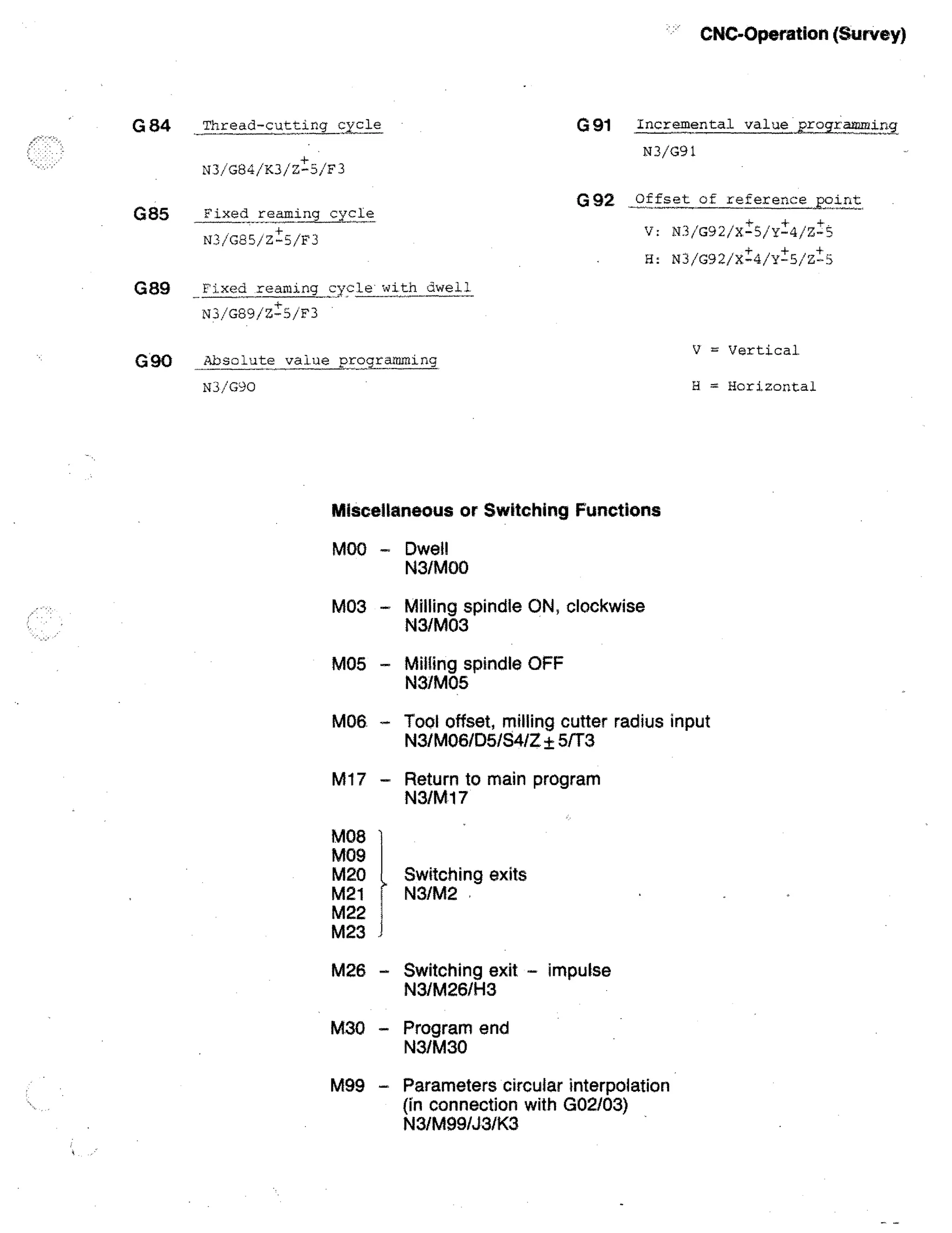 CNC-Operation (Survey)

G 84

Ggm Incremental value programming

Thread-cutting cycle

N3/091
N3/064/1(3/7,-5/F3

G85

92 Offset of reference

Fixed reaming cycle

V: N3/G92/X5/Y24/Zf5

N3/G85/Z-S/F3

H: N3/092/X14/Y1-5/Z-5

G89

Fixed reaming

cycle with

dwell

N3/G89/Z15/F3

G90

Absolute value programming

V = Vertical.
H = Horizontal

N3/090

Miscellaneous or Switching Functions

MOO - Dwell
N3/M00
M03 - Milling spindle ON, clockwise
N3/M03
M05 - Milling spindle OFF
N3/M05
M06 - Tool offset, milling cutter radius input
N3/M06/D5/S4/Z± 5/T3
M17 - Return to main program
N3/M17
M08
M09
M20
M21

M22

Switching exits
N3/M2

M23

M26 - Switching exit - impulse
N3/M26/H3
M.30 - Program end
N3/M30
M99 - Parameters circular interpolation
(in connection with G02/03)
N3/M99/J3/K3

 