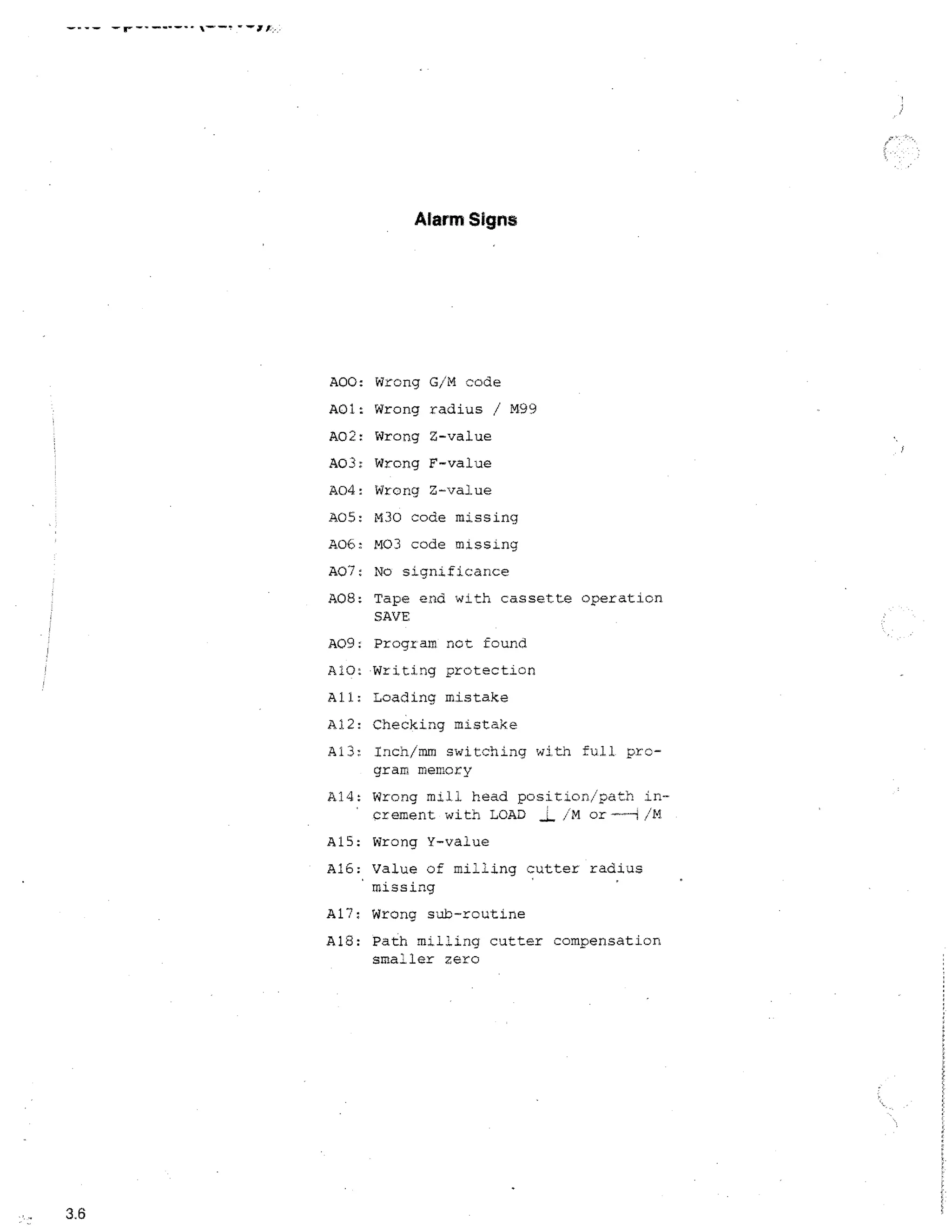 Alarm Signs

A00: Wrong G/M code
A1:

Wrong radius / M99

A2:

Wrong Z-value

A3:

Wrong F-value

A4:

Wrong Z-value

A5:

M30 code missing

A6:

M03 code missing

A7:

No significance

A8:

Tape end with cassette operation
SAVE

A9:

Program not found

A101 Writing protection
All: Loading mistake
Al2: Checking mistake
A13: Inch/ run switching with full program memory
A14: Wrong mill head position/path in•
/M or---H/M
crement with LOAD
A15: Wrong Y-value
A16: Value of milling cutter radius
missing
A17: Wrong sub-routine
A18: Path milling cutter compensation
smaller zero

3.6

 