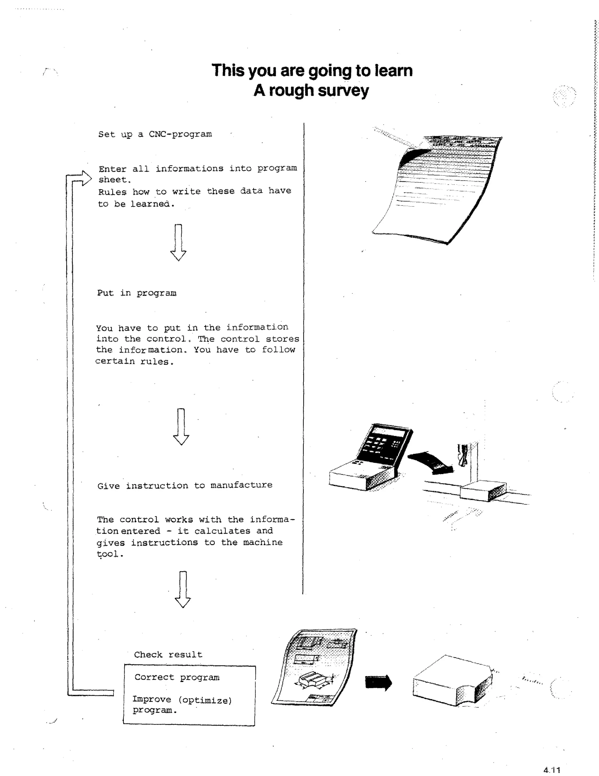 This you are going to learn
A rough survey
Set up a CNC-program
Enter all informations into program
sheet.
Rules how to write these datd have
to be learned.

Put in program
You have to put in the information
into the control. The control stores
the information. You have to follow
certain rules.

V

Give instruction to manufacture
The control works with the information entered - it calculates and
gives instructions to the machine
tool.

Check result
Correct program
Improve (optimize)
program.

411

 