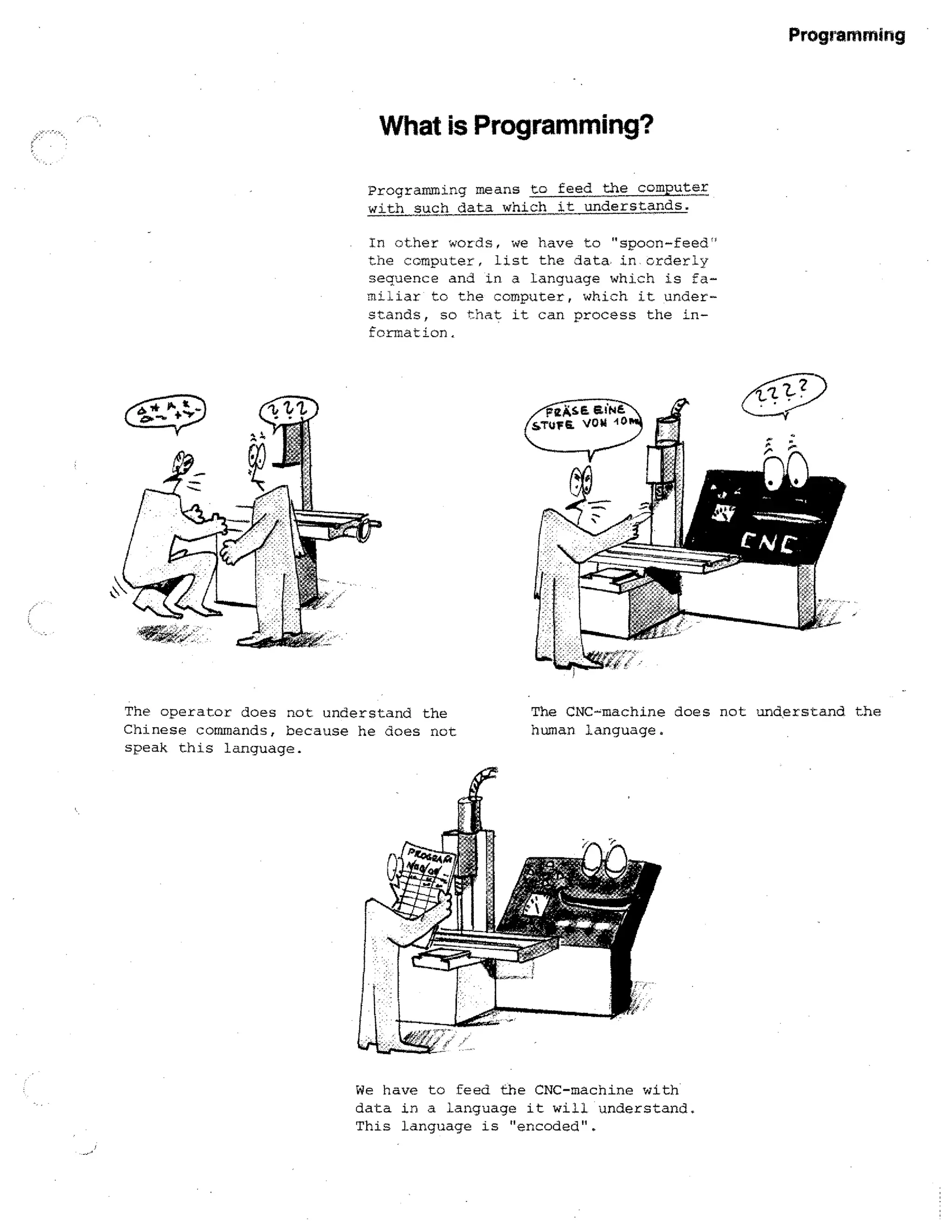 Programming

What is Programming?
Prog ramming means to feed the computer
with such data which it understands.
In other words, we have to "spoon-feed'
the computer, List the data in orderly
sequence and in a Language which is fami;_iar to the computer, which it understands, so that it can process the information.

The operator does not understand the
Chinese commands, because he does not
speak this language.

The CNC-machine does not understand the
human language.

We have to feed the CNC-machine with
data in a language it will understand.
This language is "encoded".

 